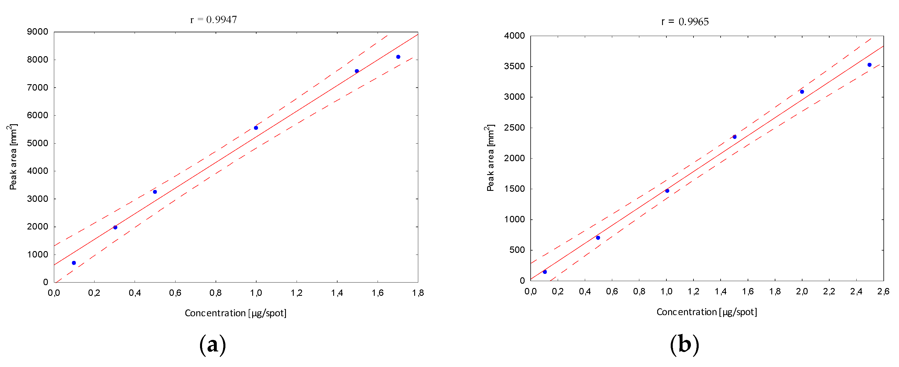 Processes 11 00937 g004a