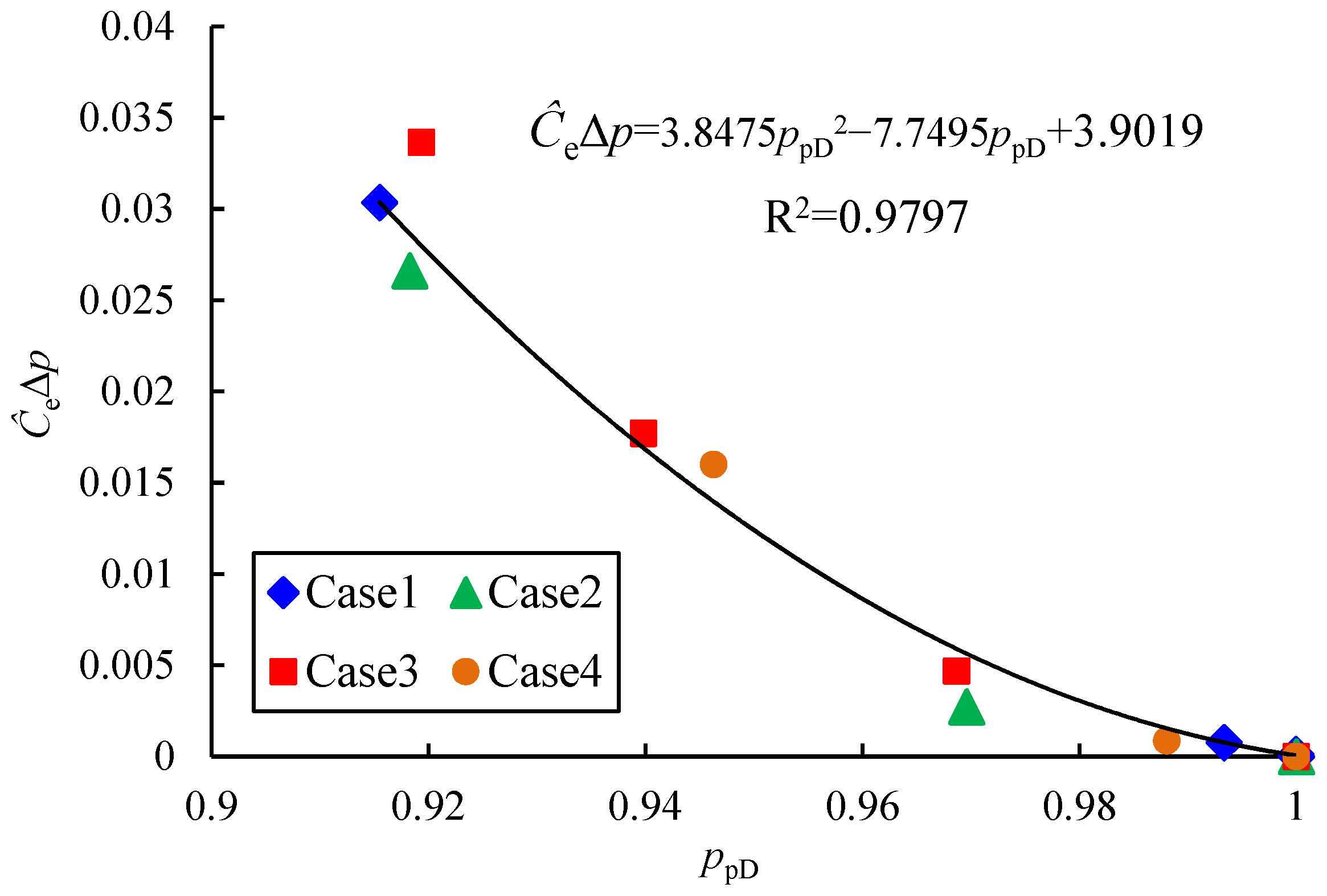 Processes 11 00938 g003