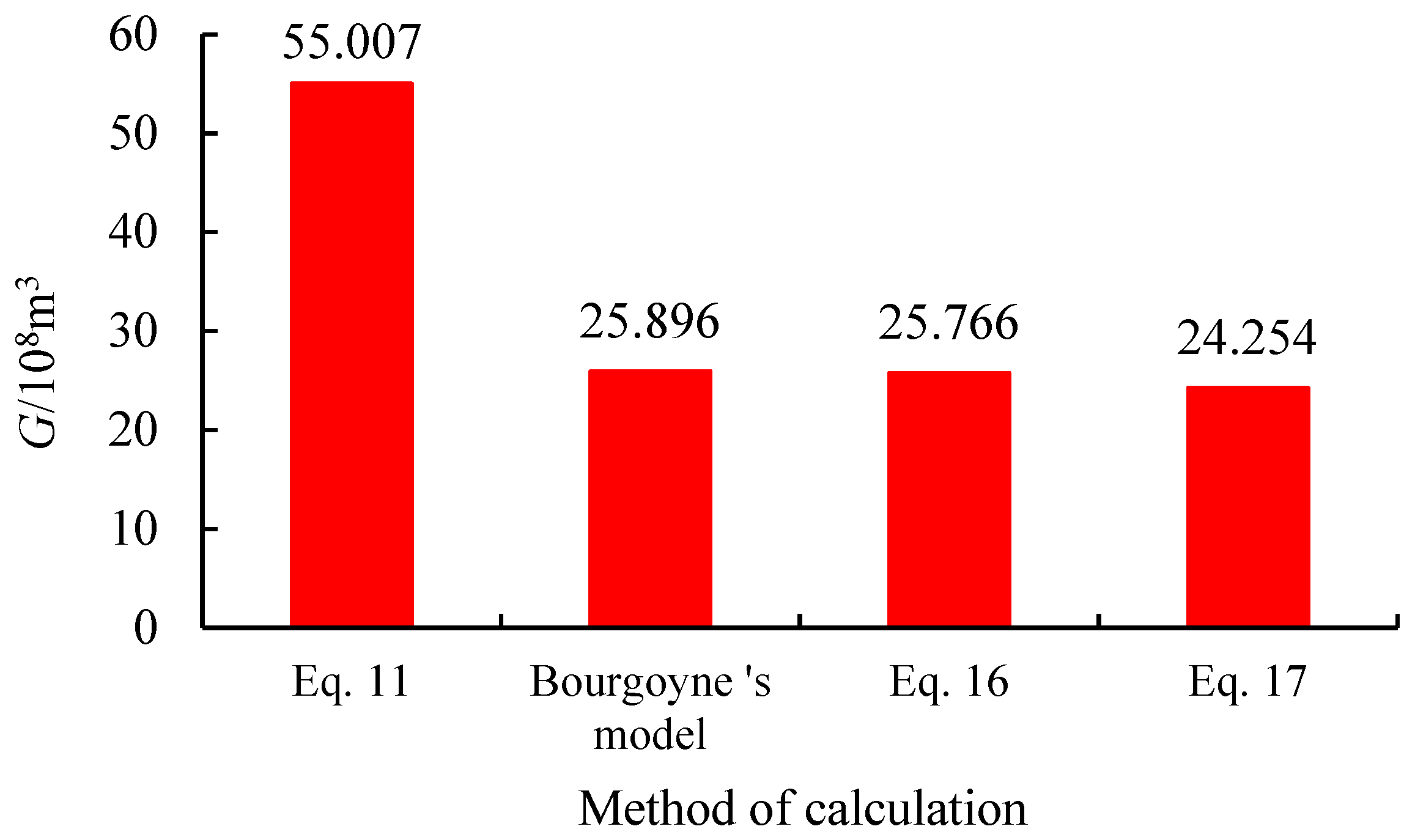Processes 11 00938 g007