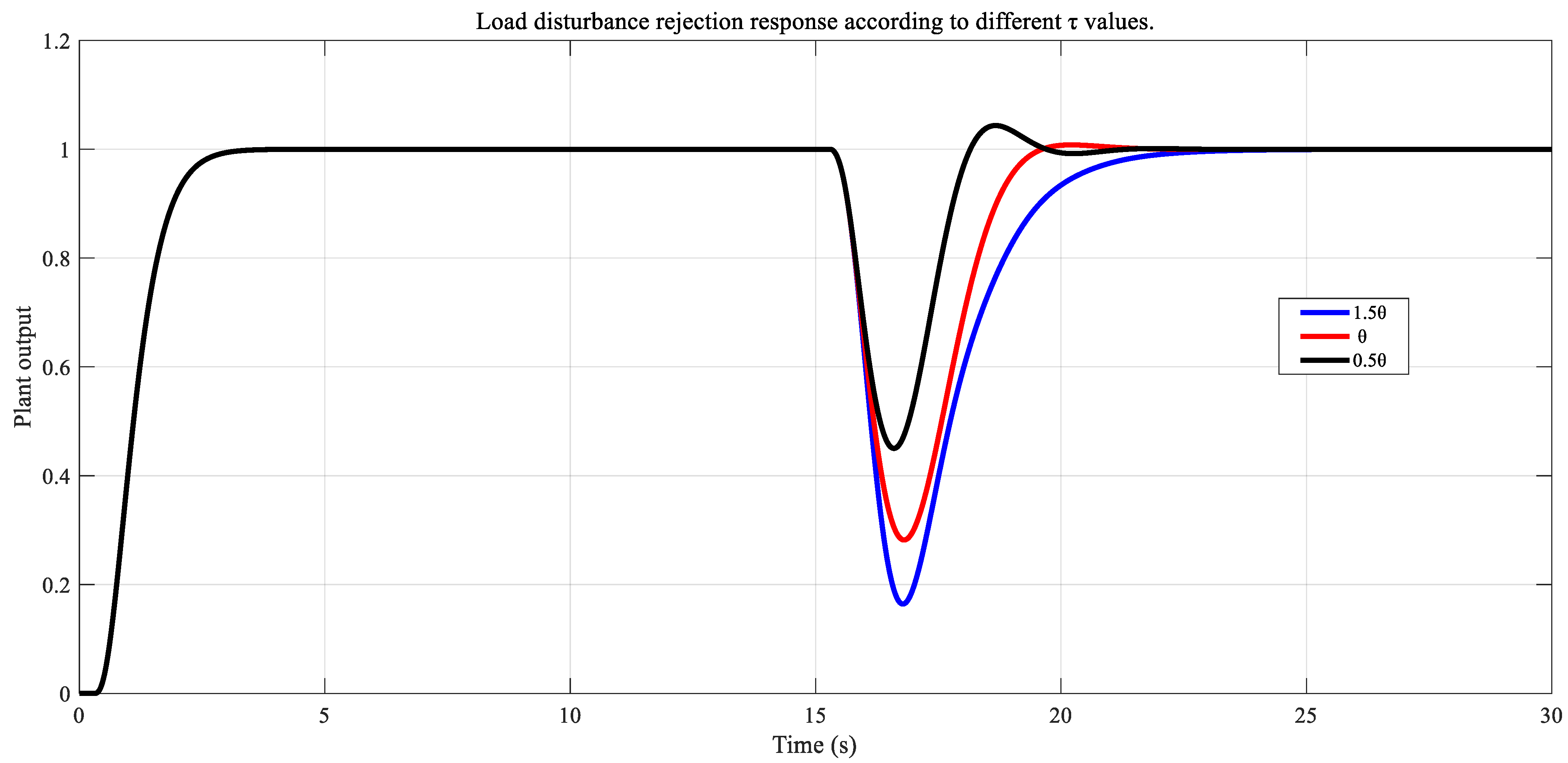 Processes 11 00941 g002 Processes 11 00941 g002