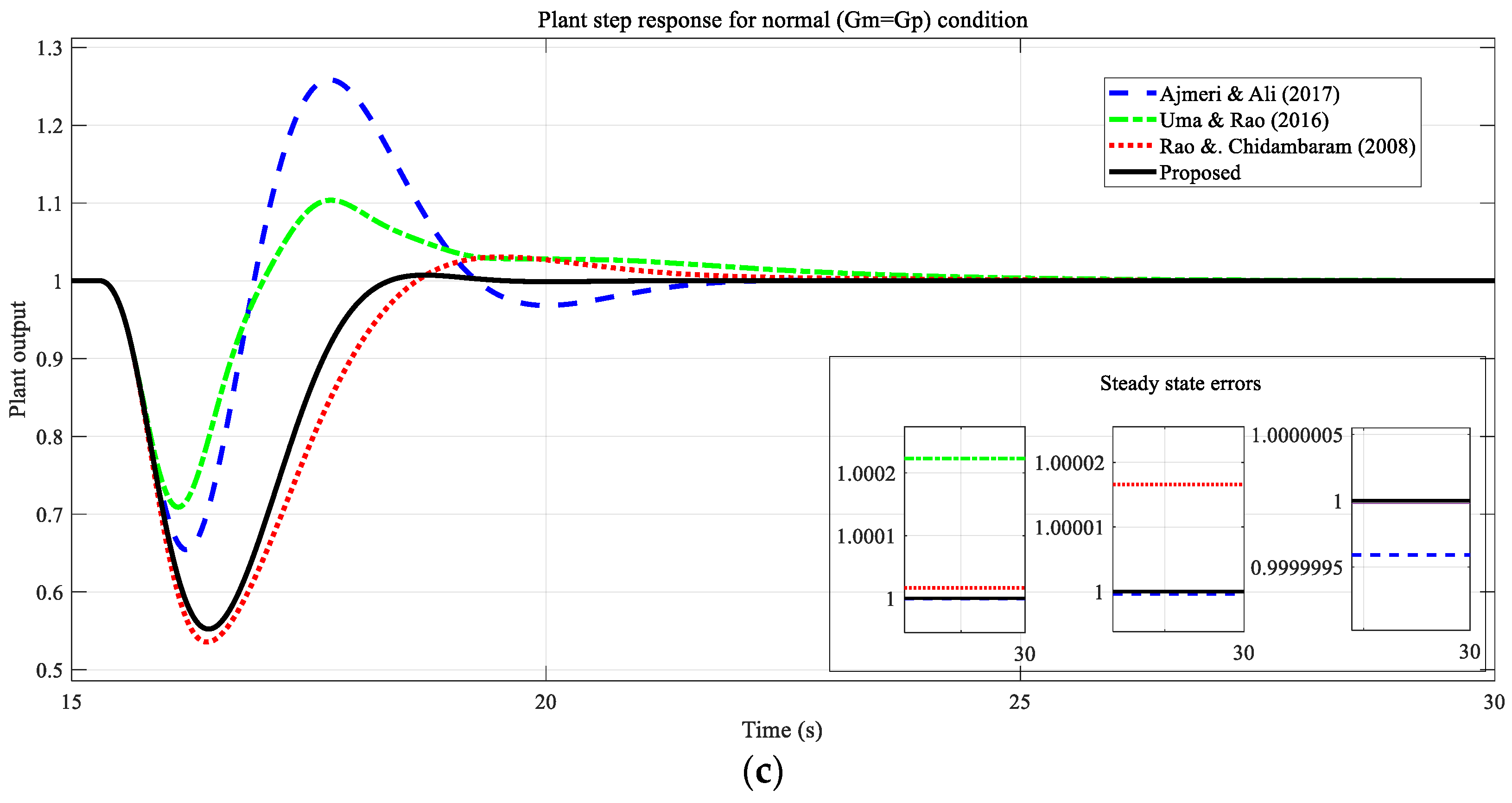 Processes 11 00941 g004b Processes 11 00941 g004b