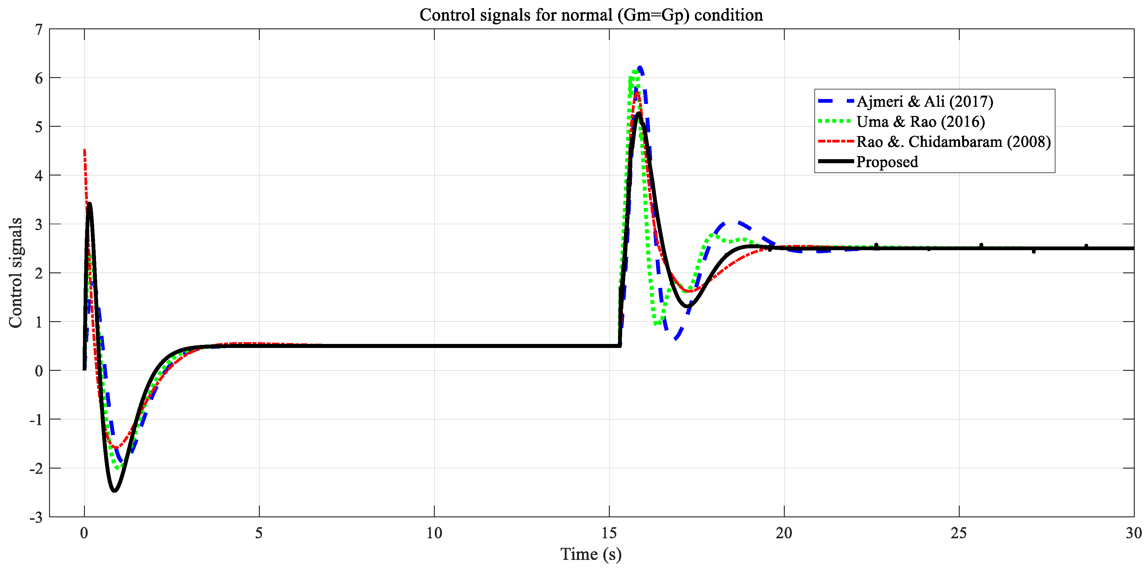 Processes 11 00941 g005 Processes 11 00941 g005