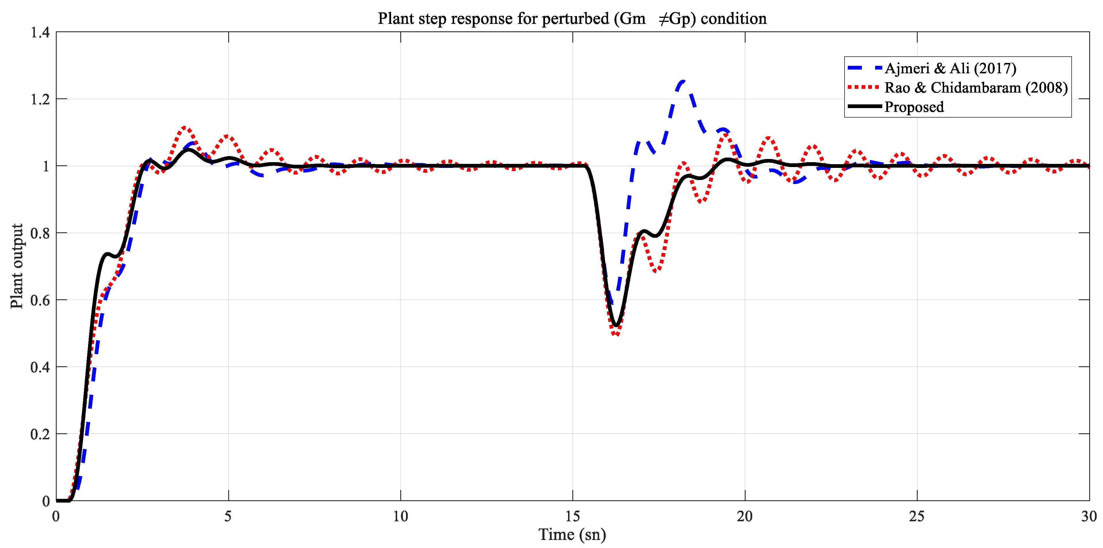 Processes 11 00941 g006 Processes 11 00941 g006
