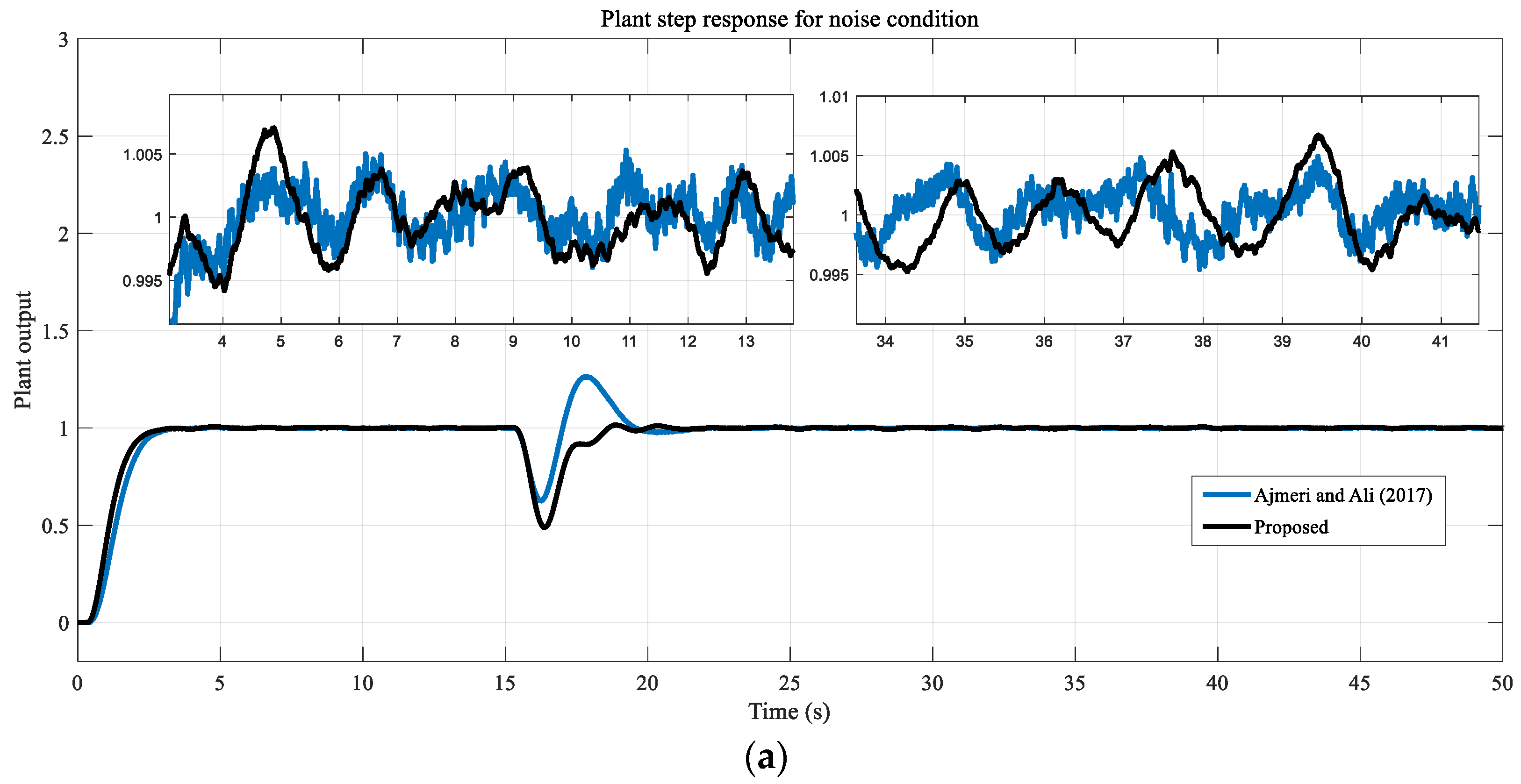 Processes 11 00941 g008a Processes 11 00941 g008a