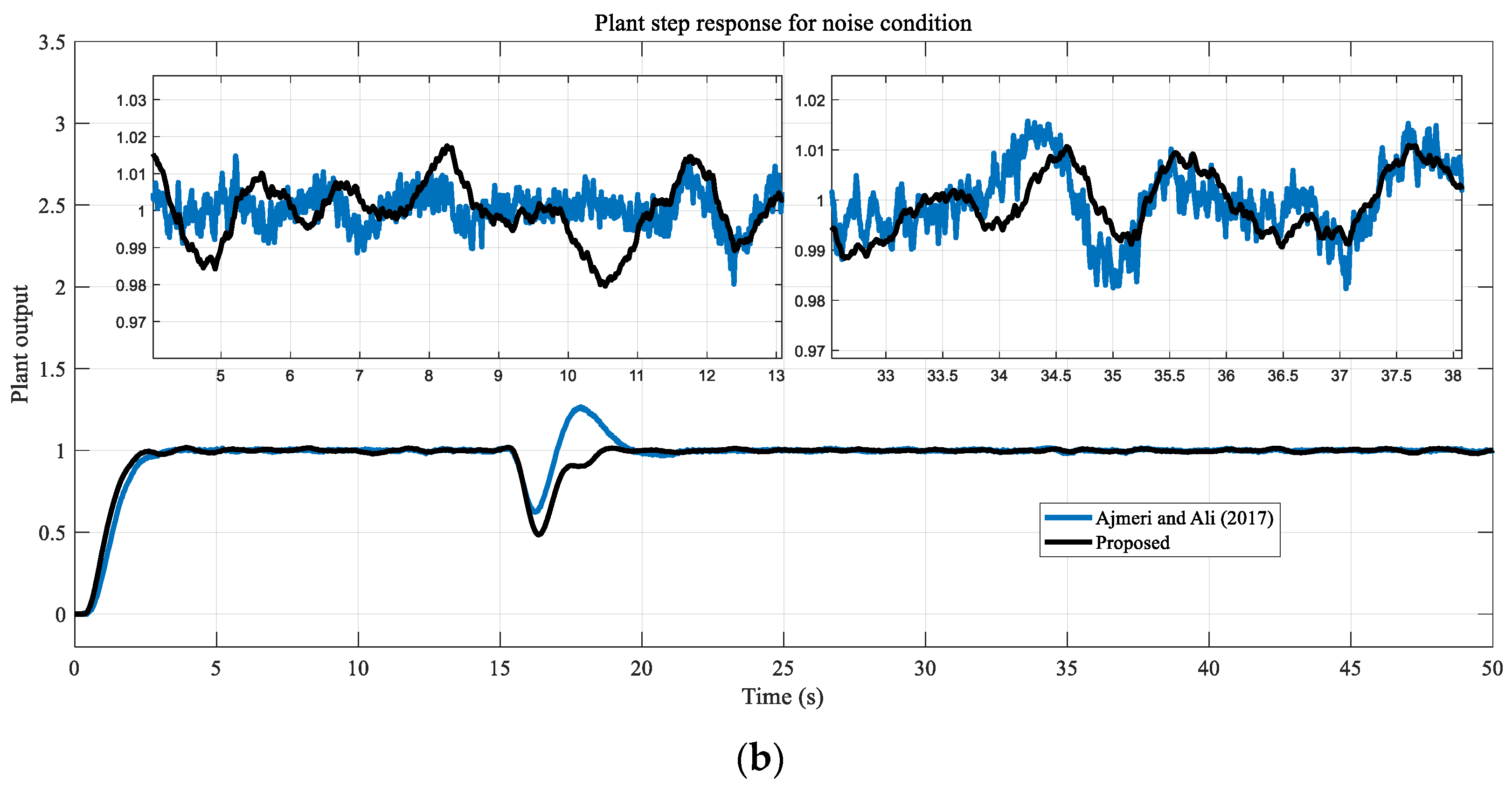 Processes 11 00941 g008b Processes 11 00941 g008b