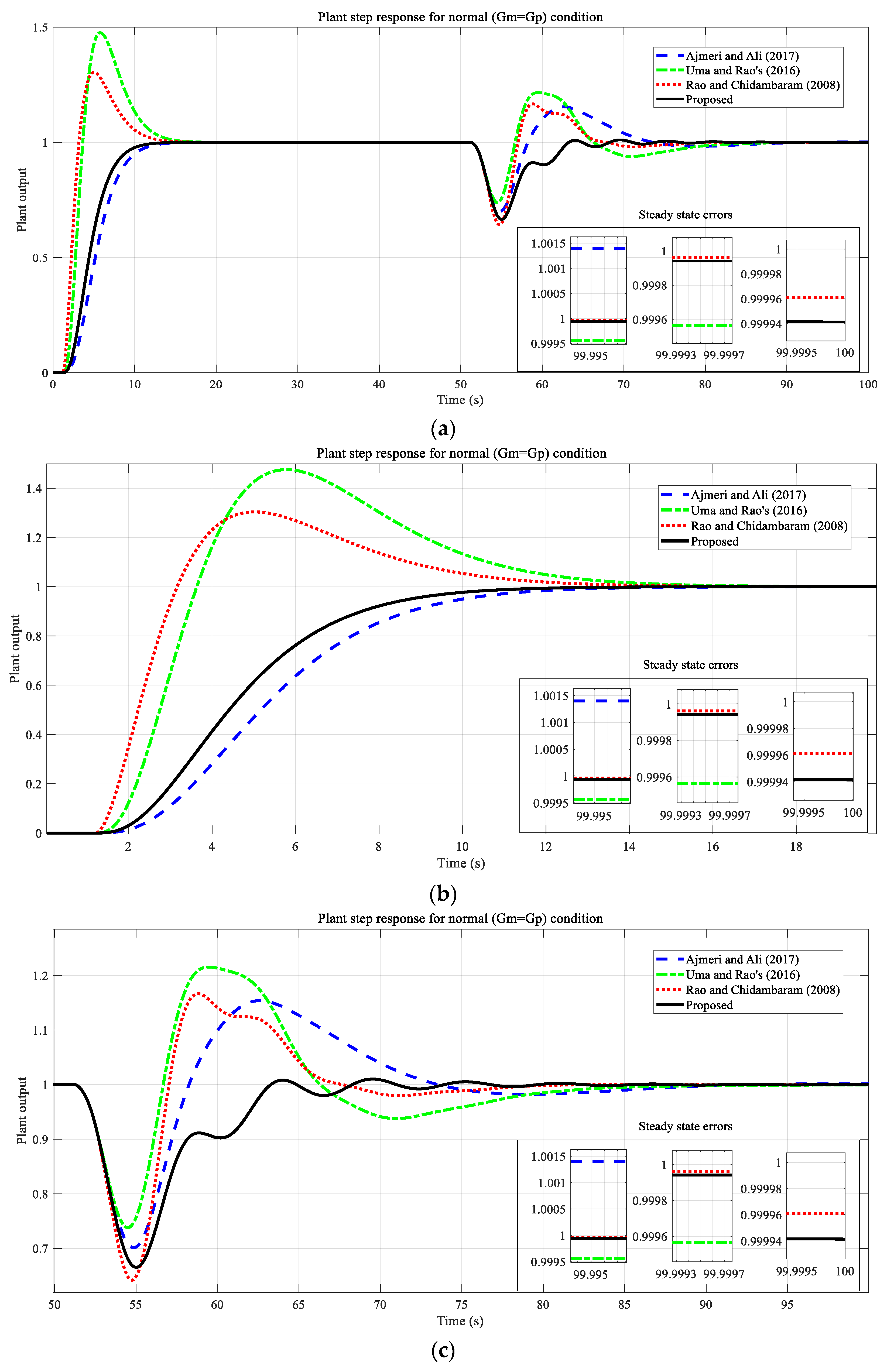 Processes 11 00941 g009 Processes 11 00941 g009