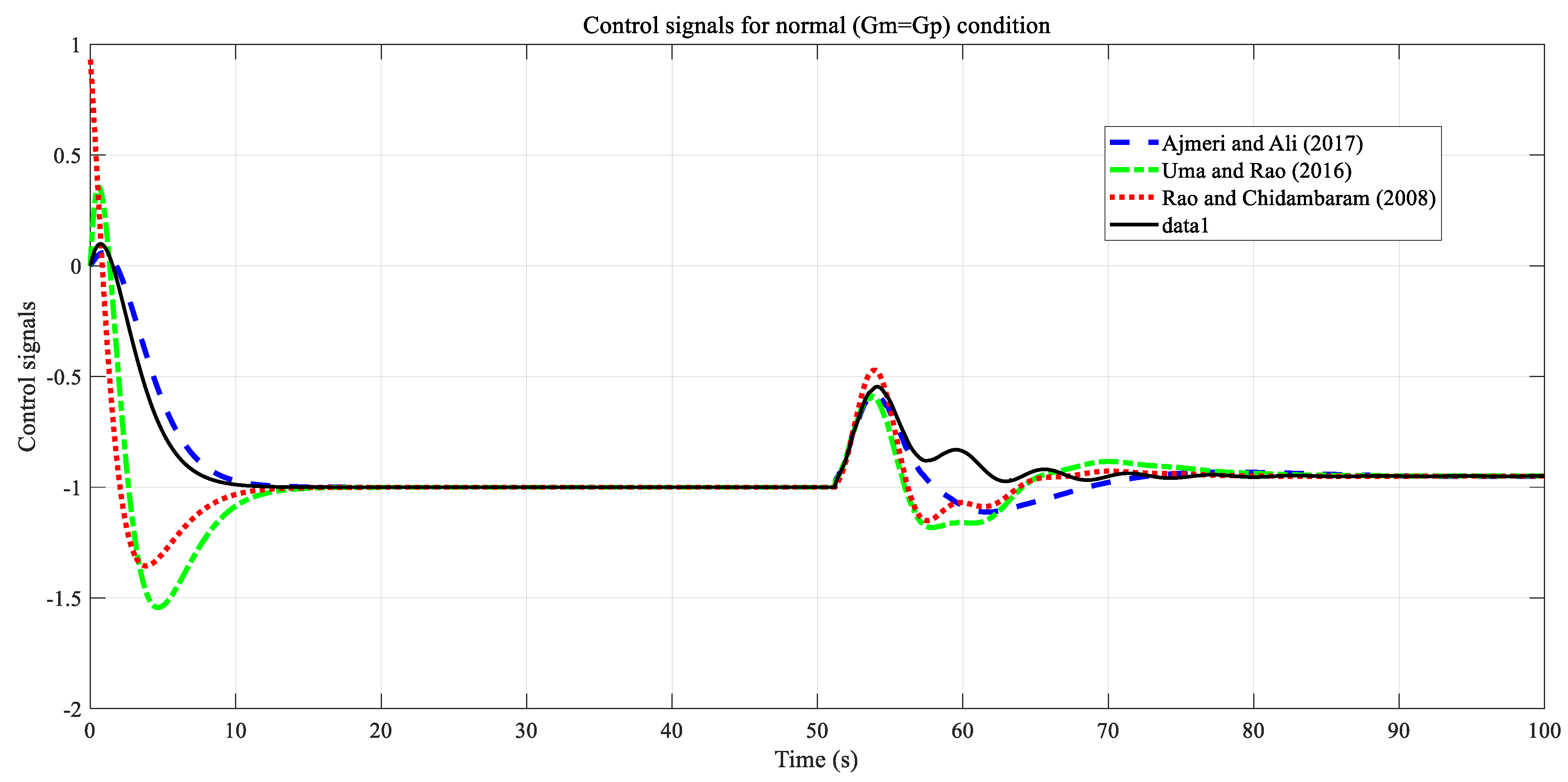Processes 11 00941 g010 Processes 11 00941 g010