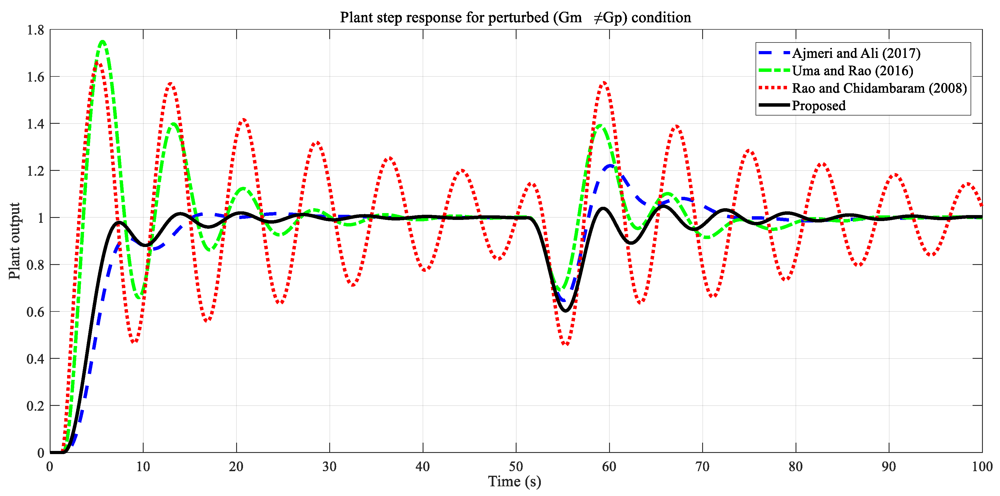 Processes 11 00941 g011 Processes 11 00941 g011