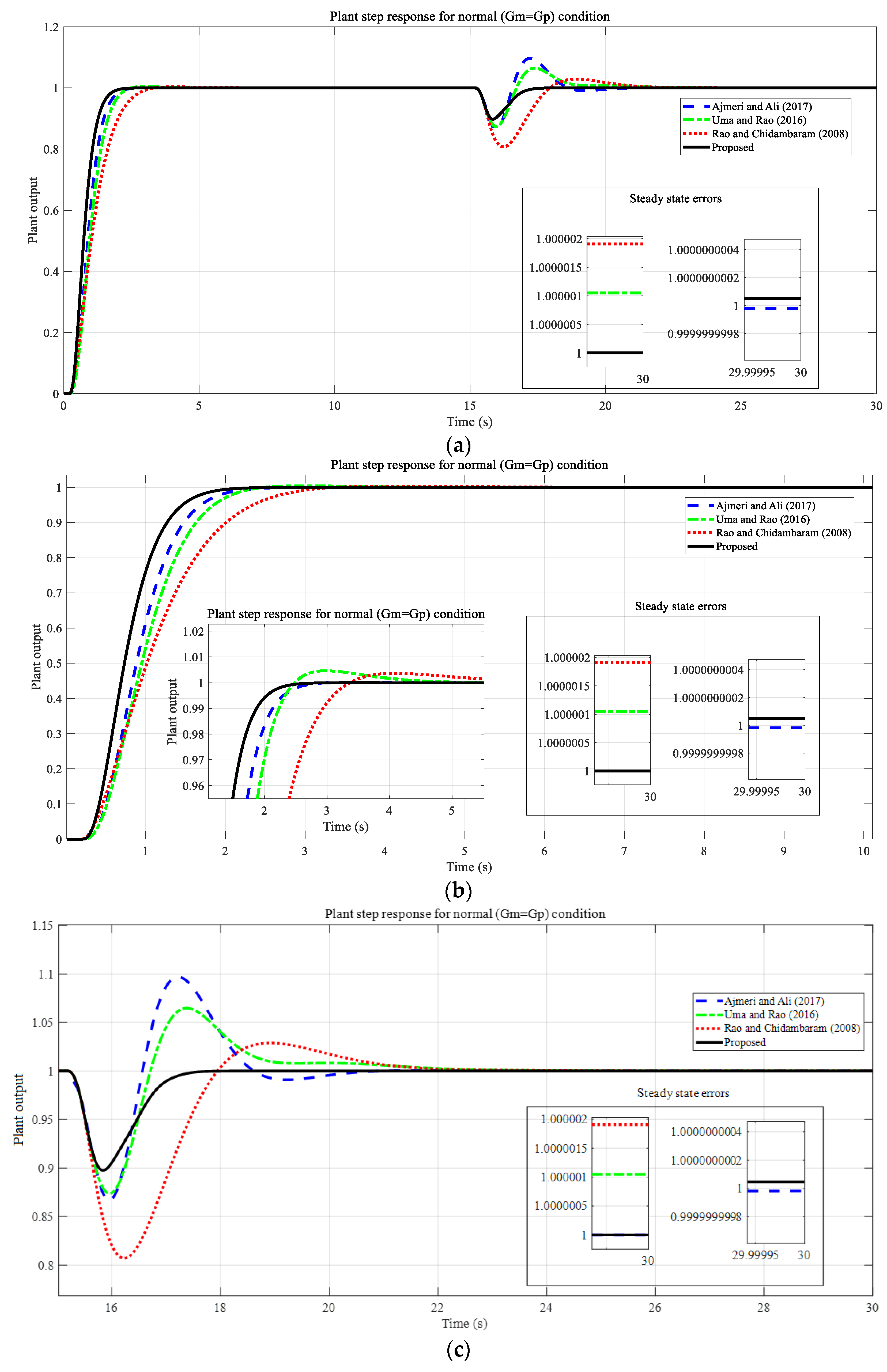Processes 11 00941 g013 Processes 11 00941 g013