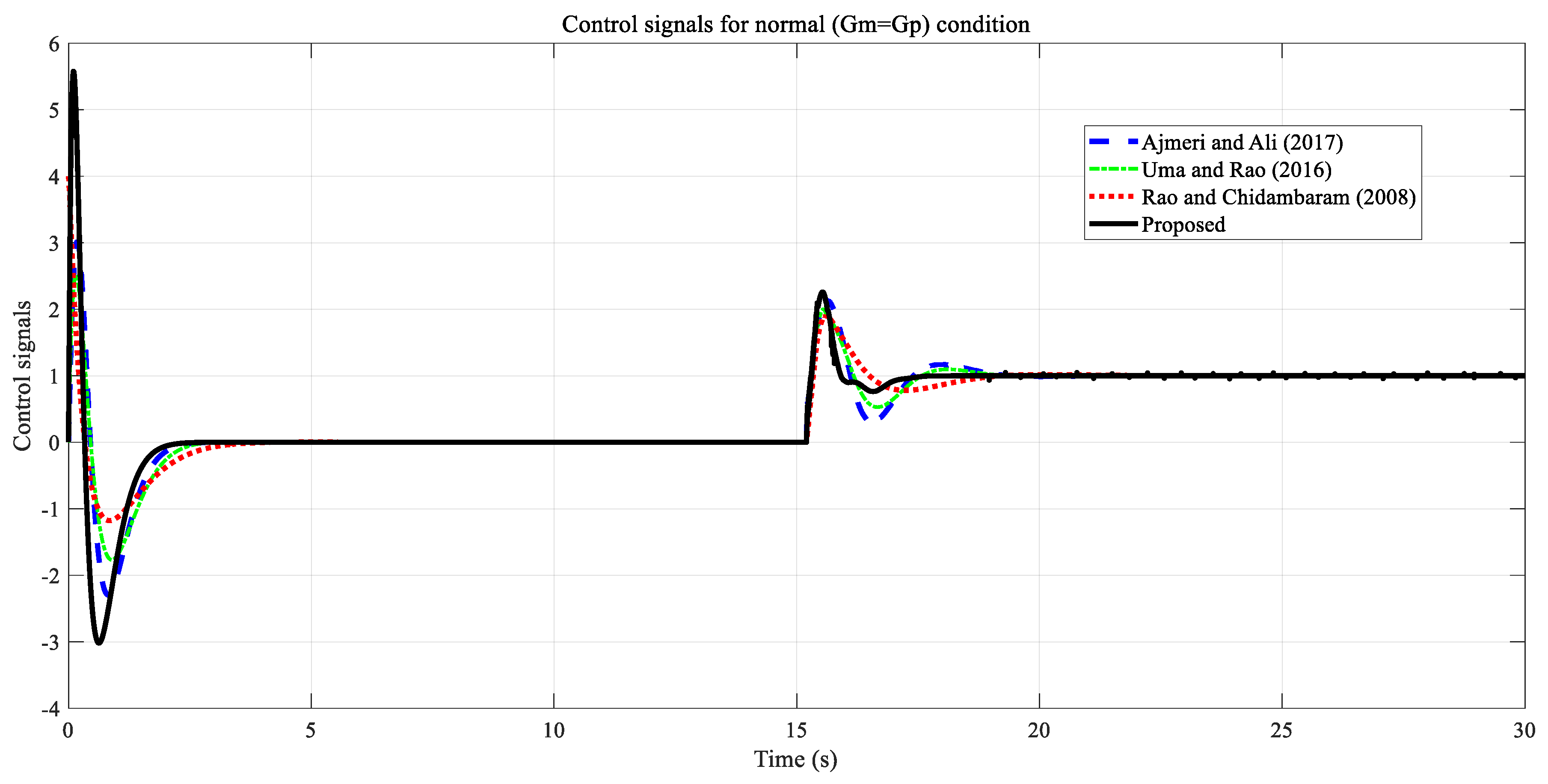 Processes 11 00941 g014 Processes 11 00941 g014
