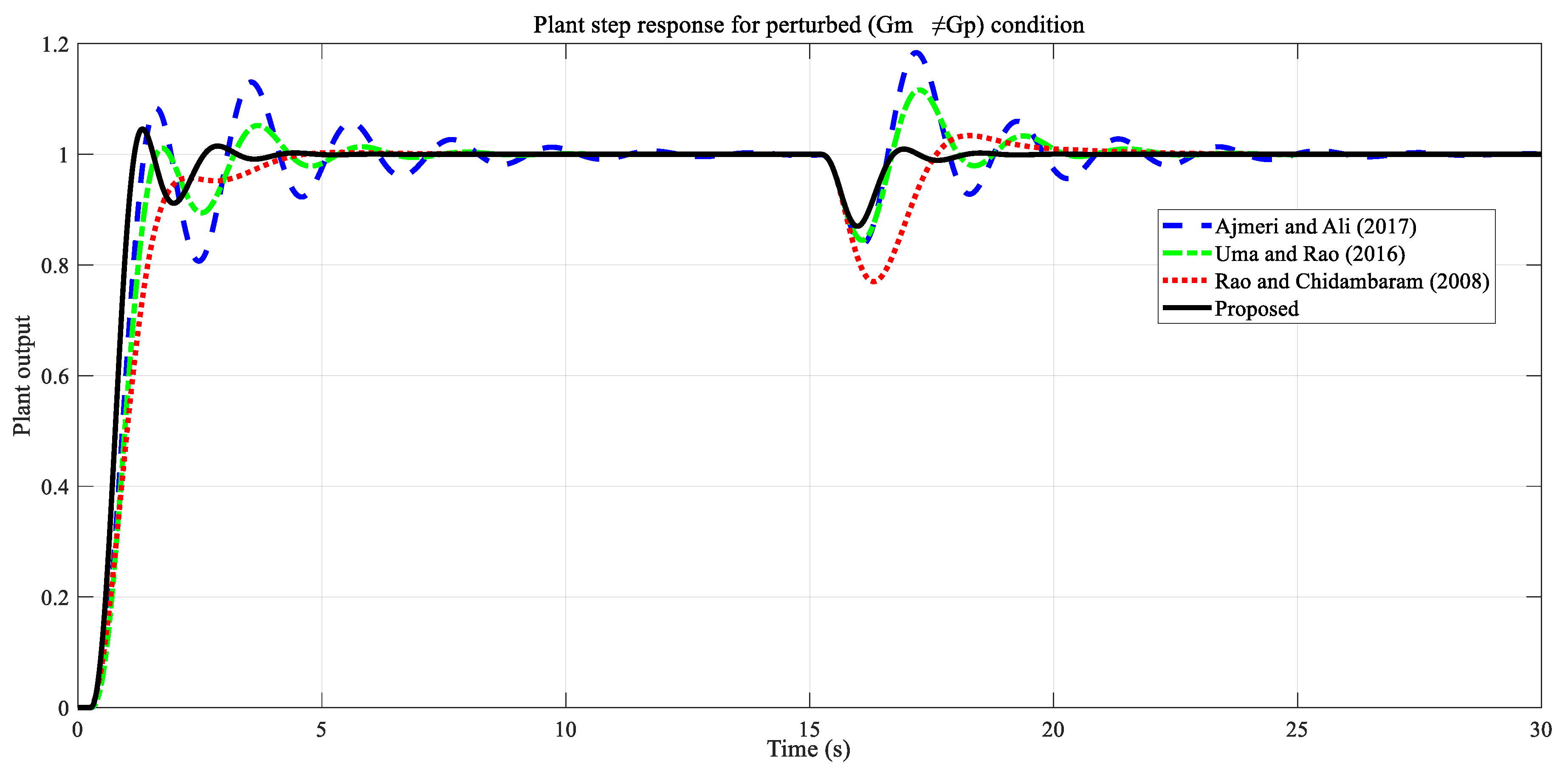 Processes 11 00941 g015 Processes 11 00941 g015