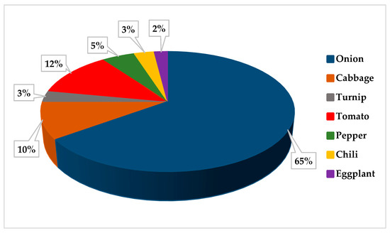 Processes 11 00942 g0a1