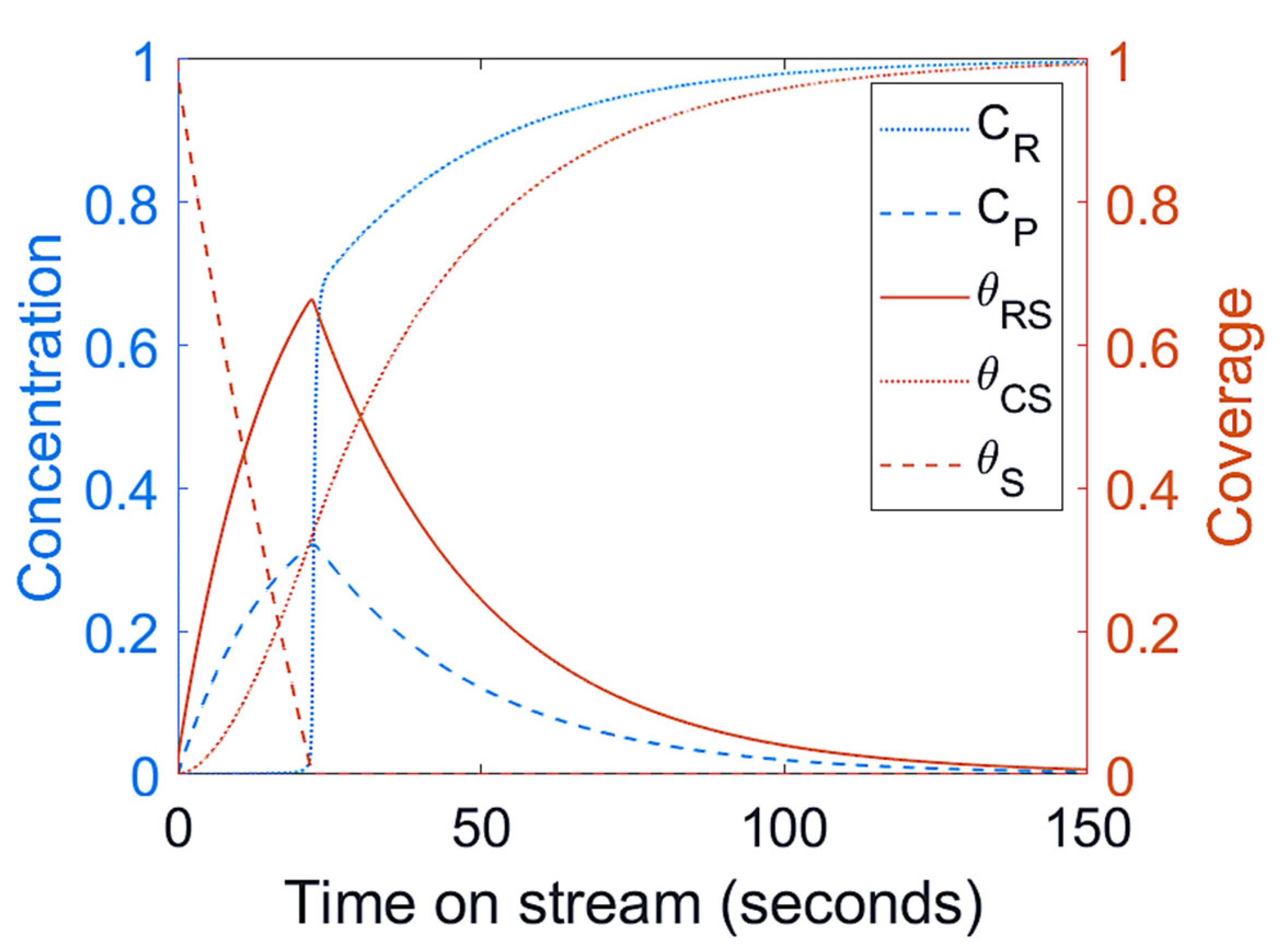Processes 11 00944 g001 Processes 11 00944 g001