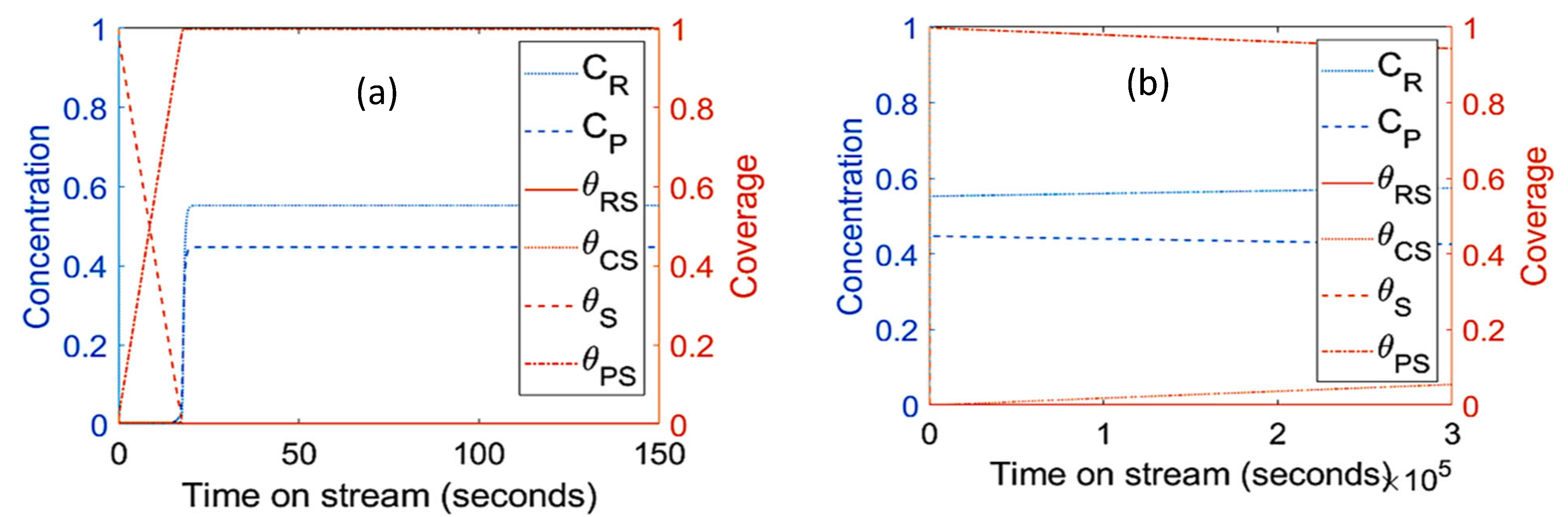 Processes 11 00944 g004 Processes 11 00944 g004