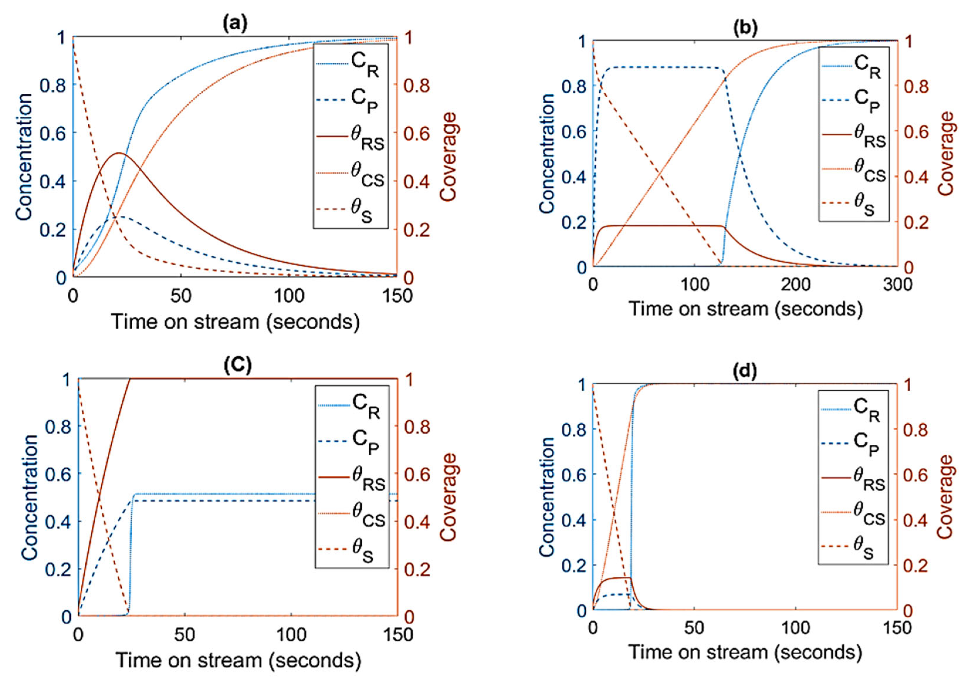 Processes 11 00944 g005 Processes 11 00944 g005