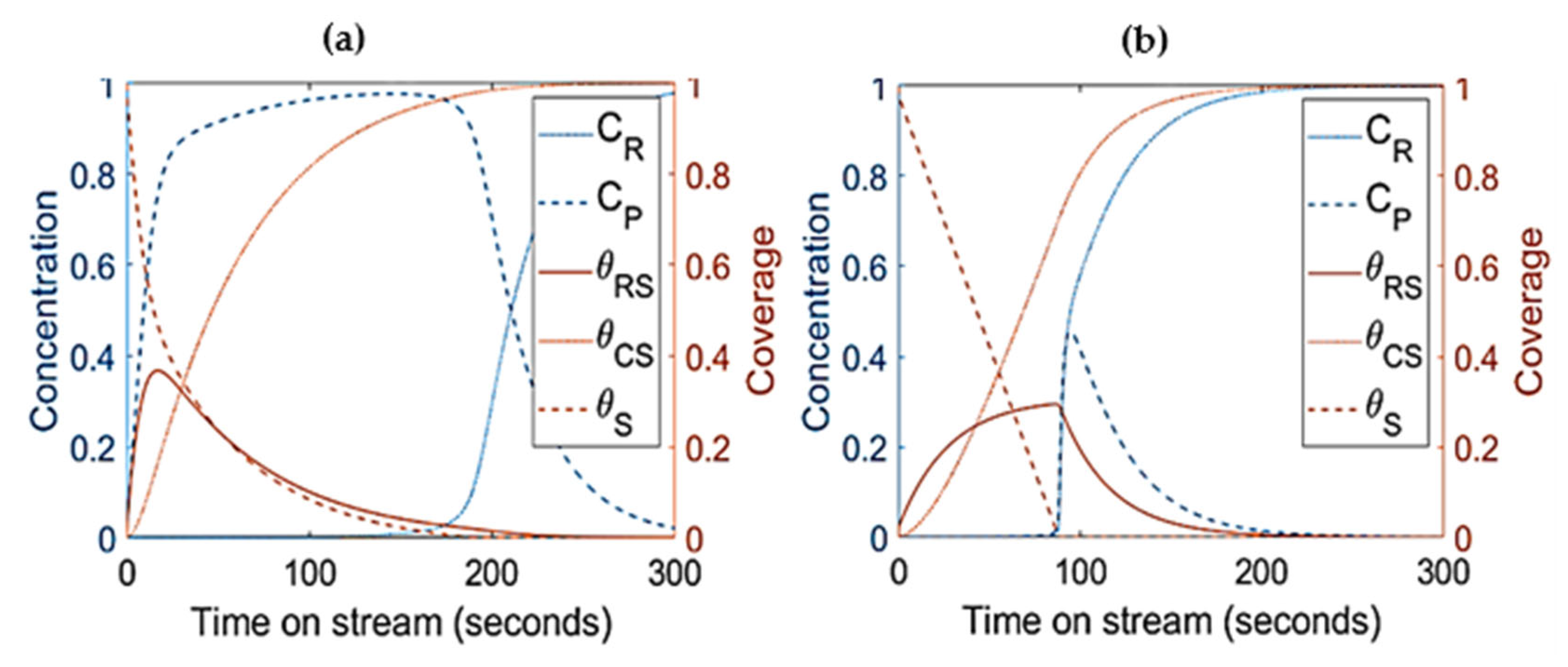 Processes 11 00944 g006 Processes 11 00944 g006