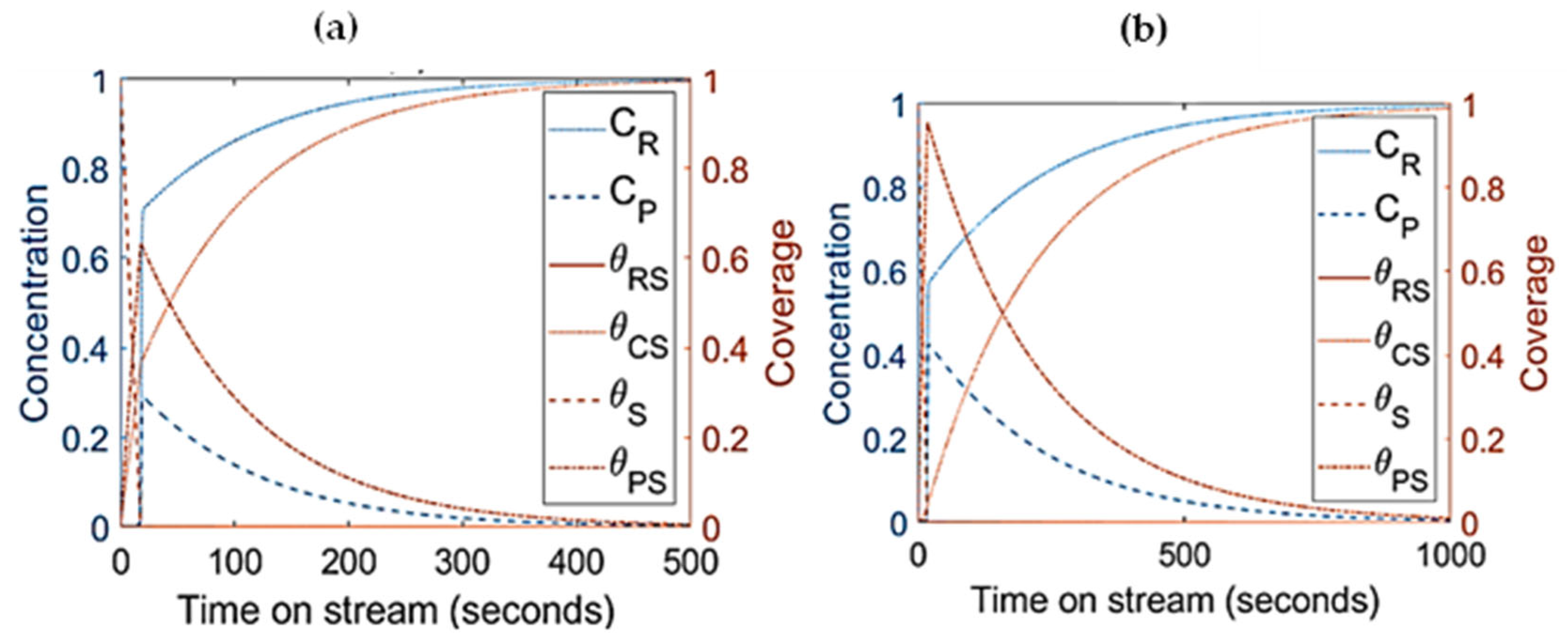 Processes 11 00944 g007 Processes 11 00944 g007