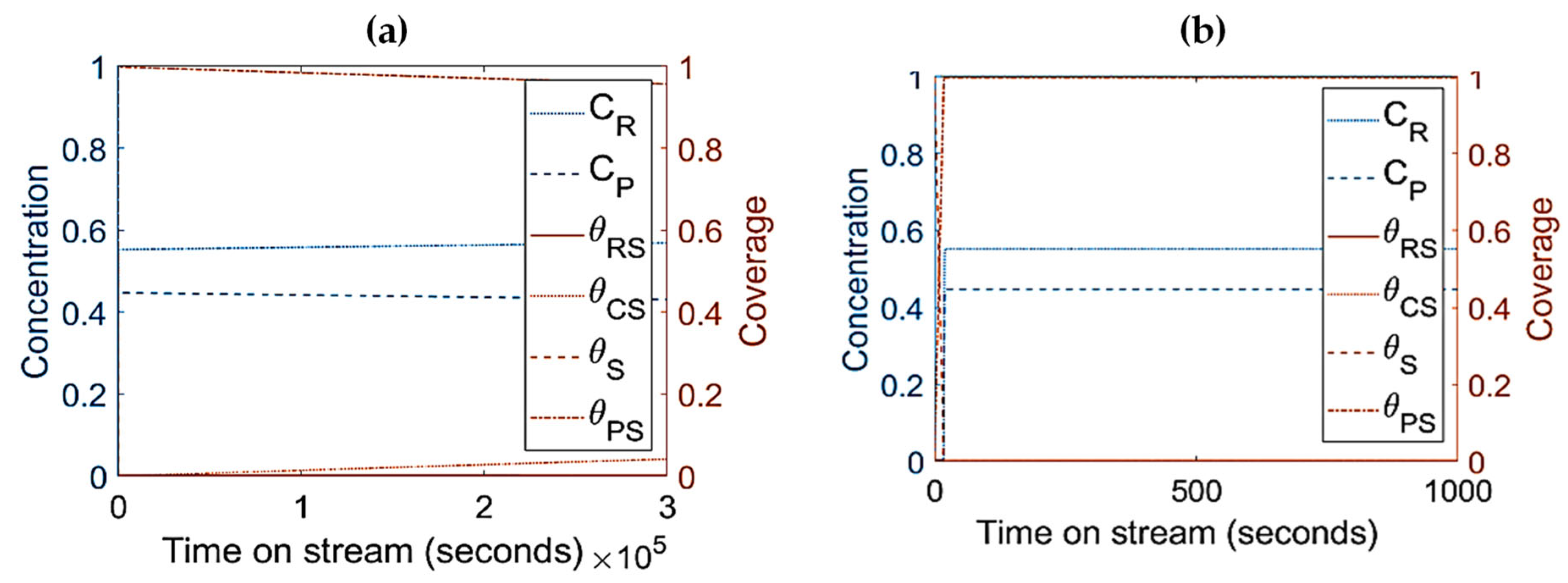 Processes 11 00944 g008 Processes 11 00944 g008