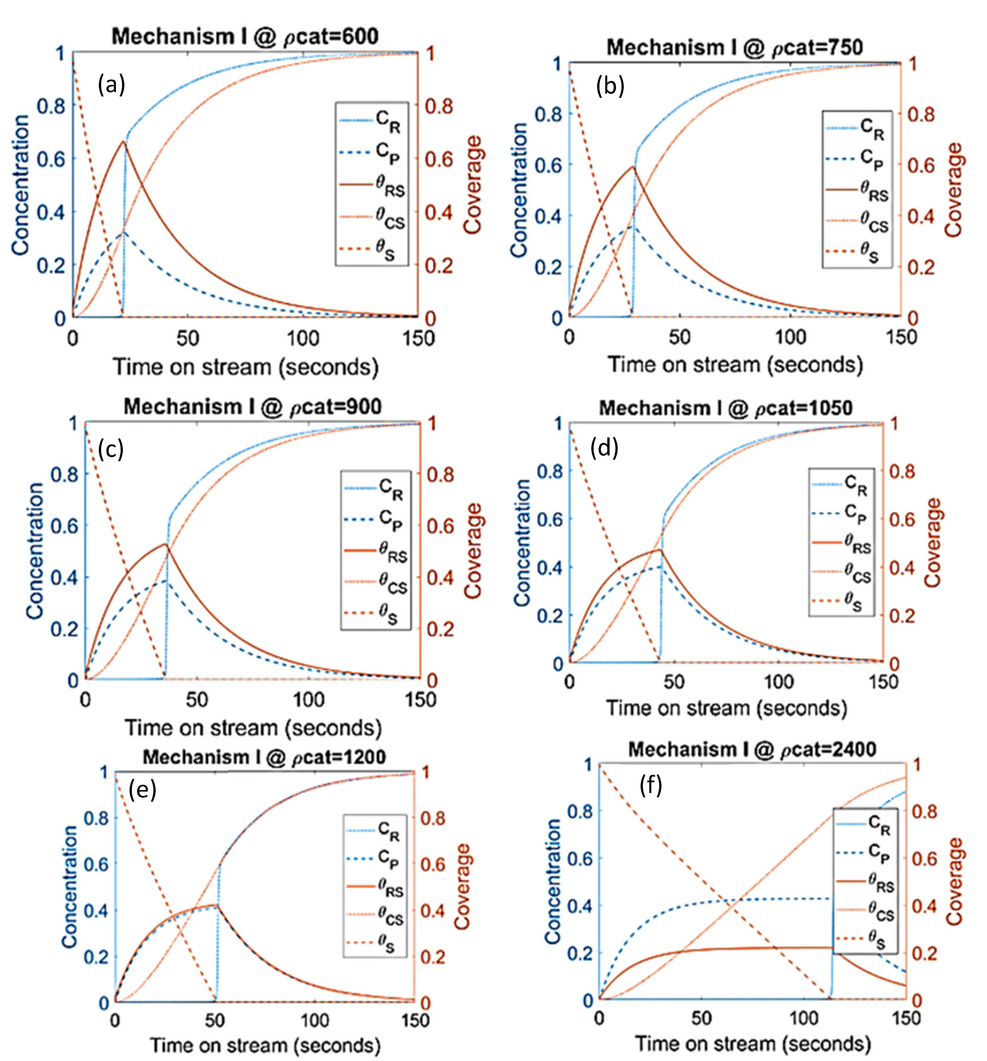 Processes 11 00944 g009 Processes 11 00944 g009