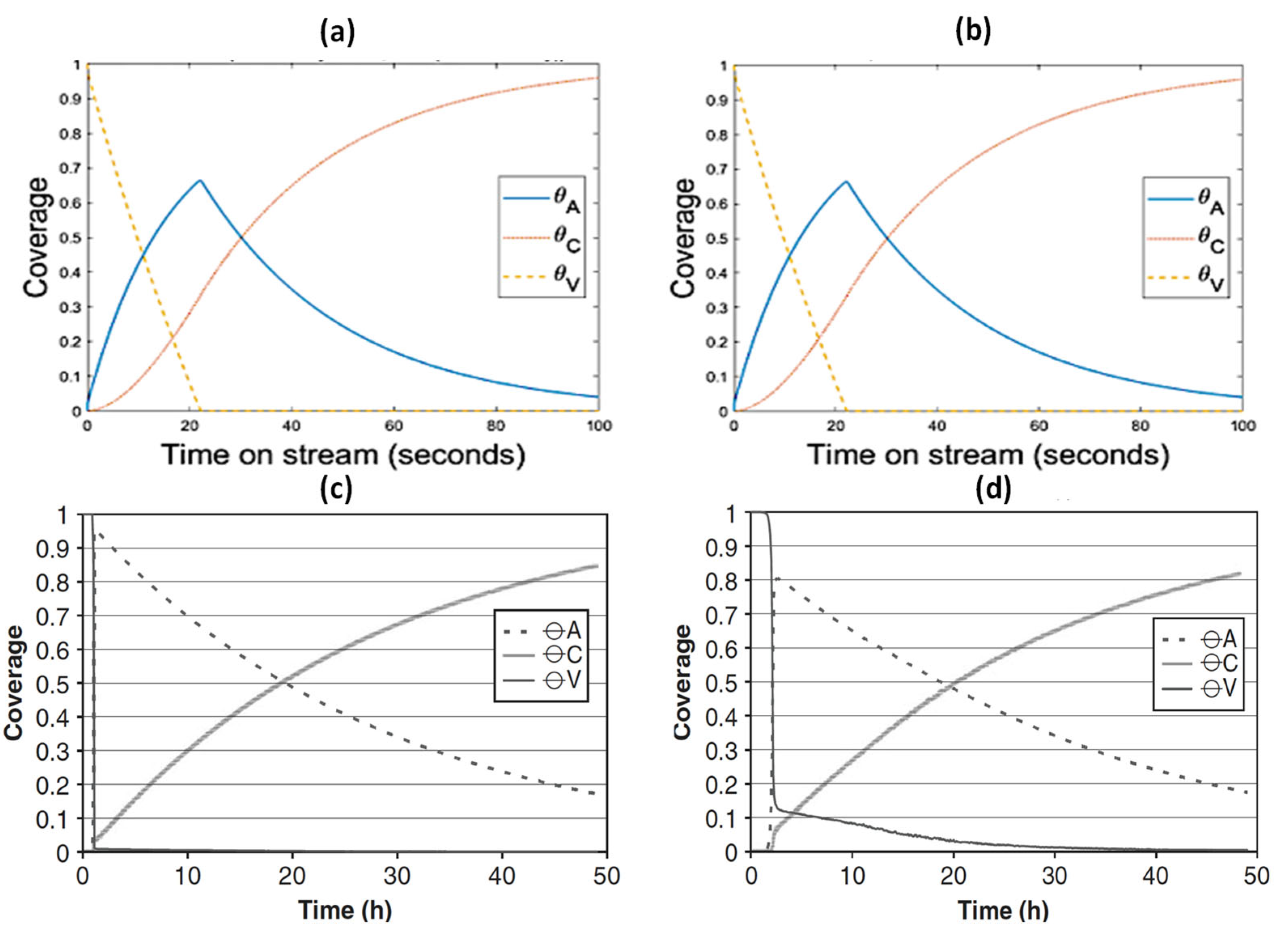 Processes 11 00944 g010 Processes 11 00944 g010