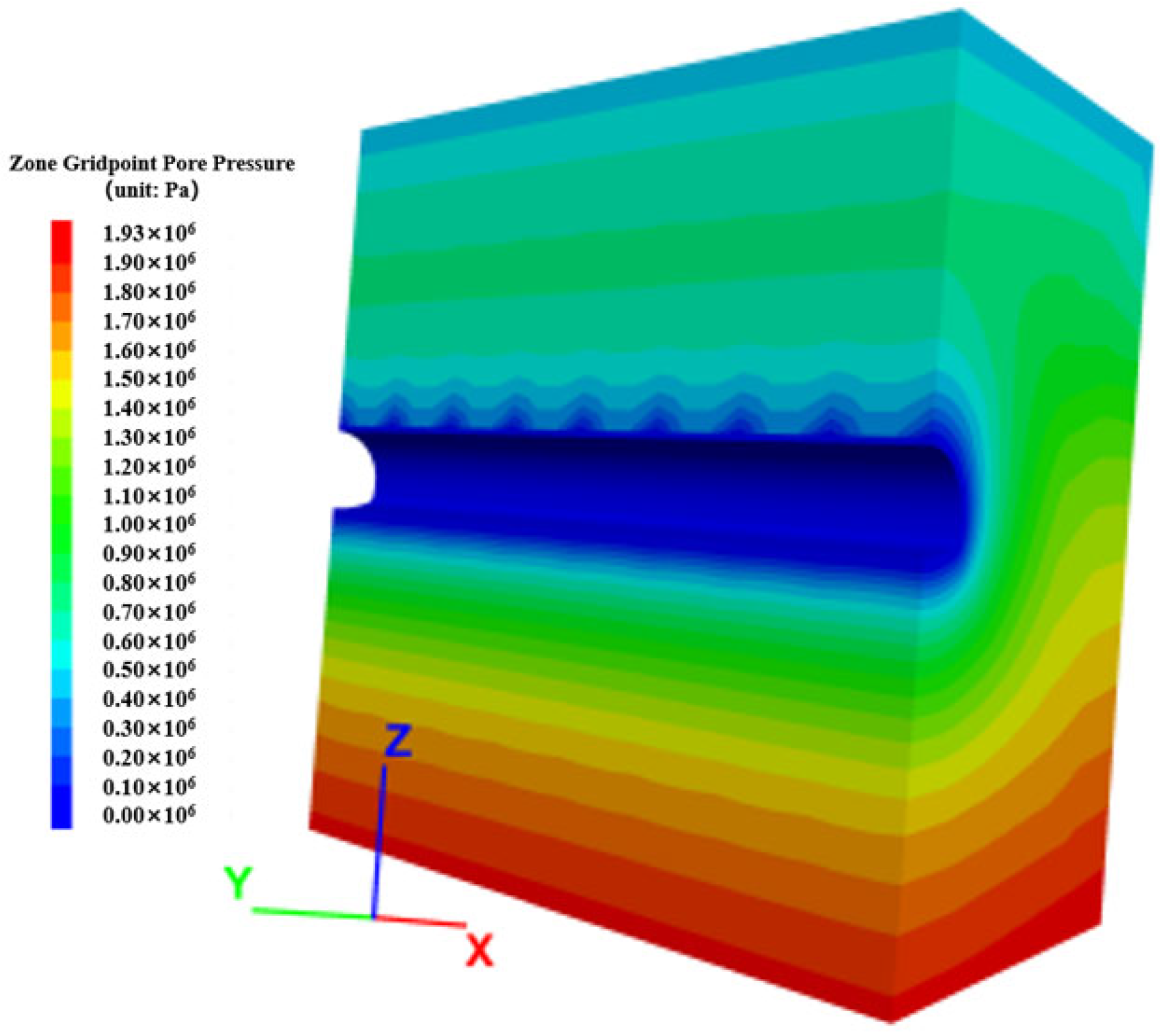 Processes 11 00949 g005