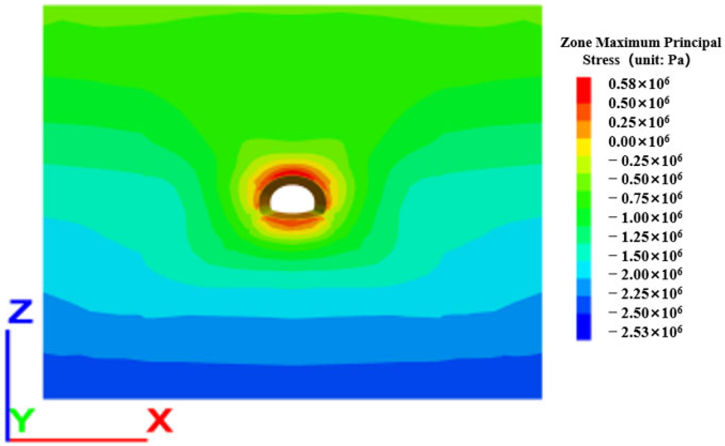 Processes 11 00949 g006