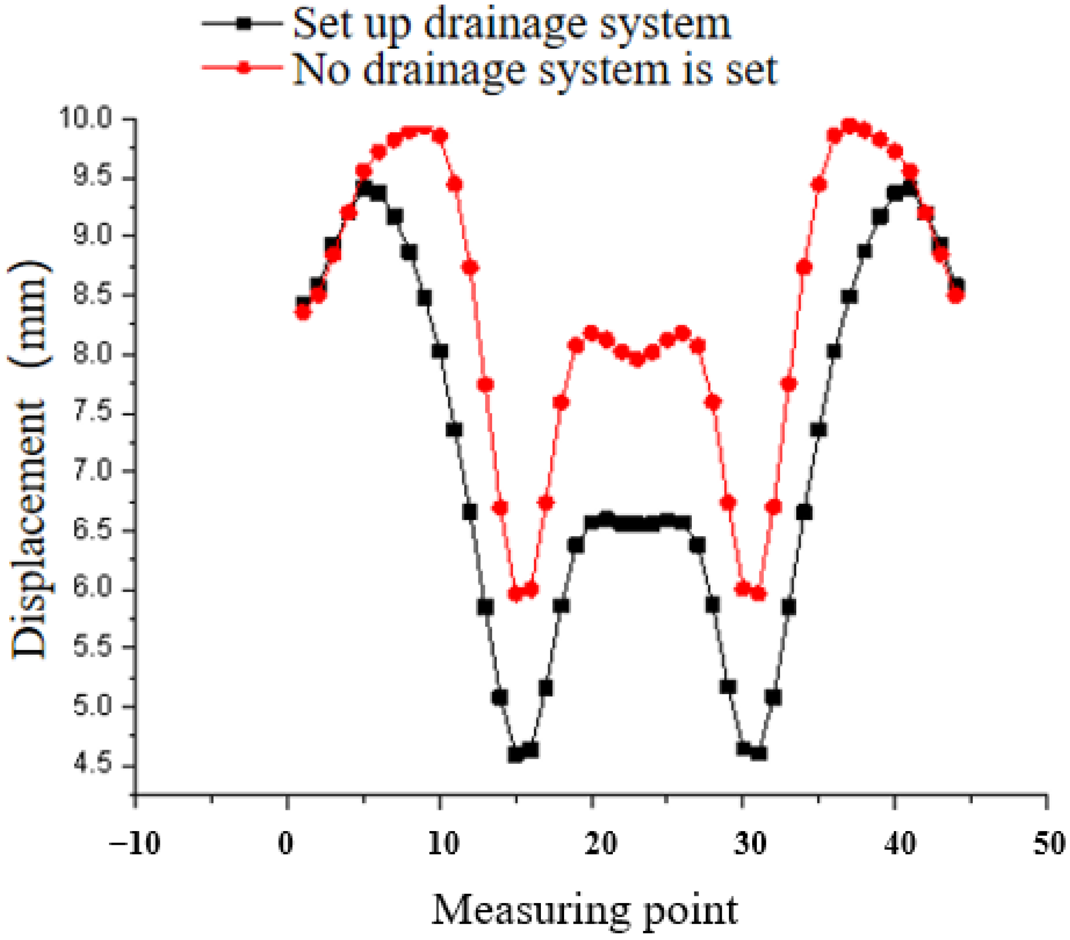 Processes 11 00949 g009