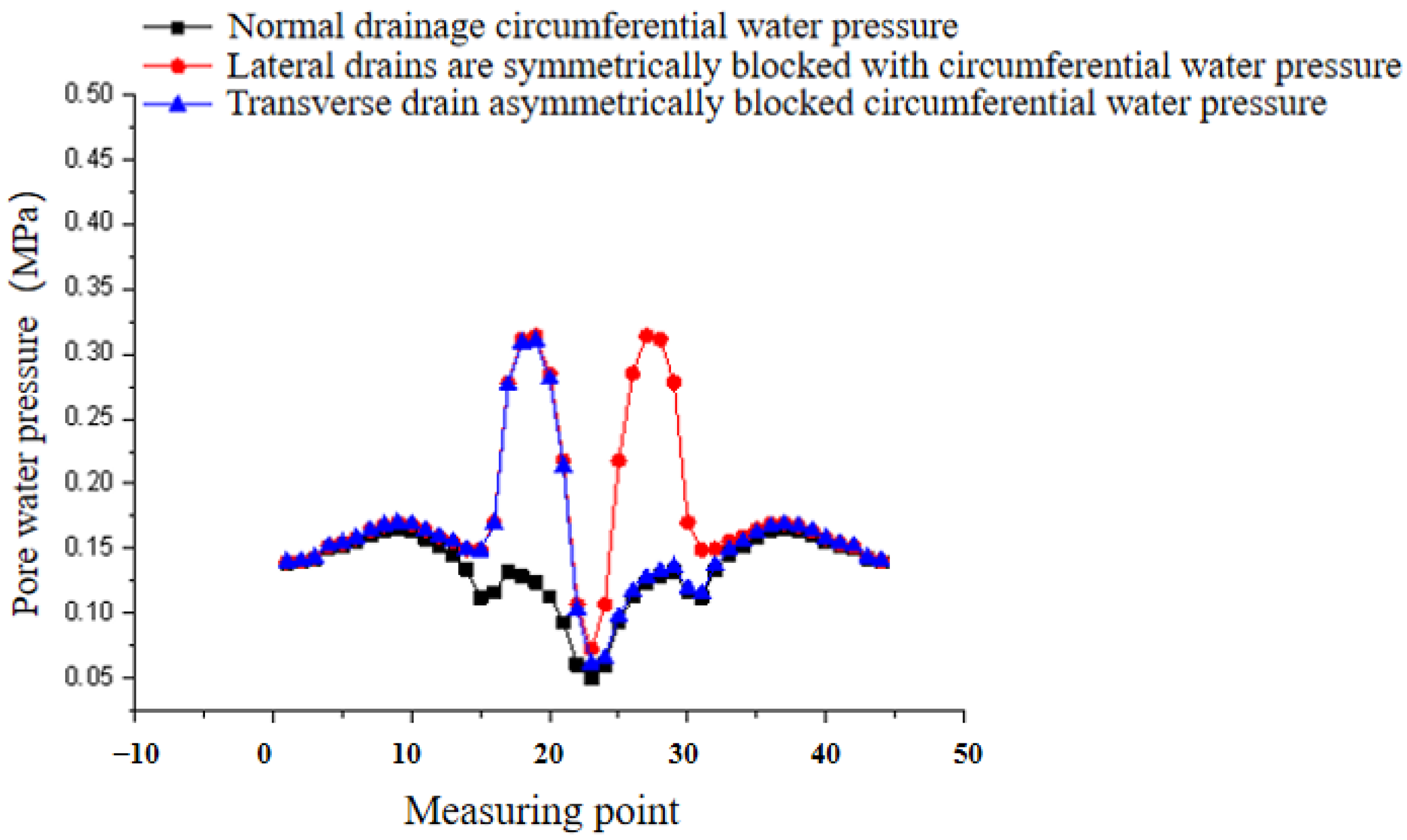 Processes 11 00949 g014
