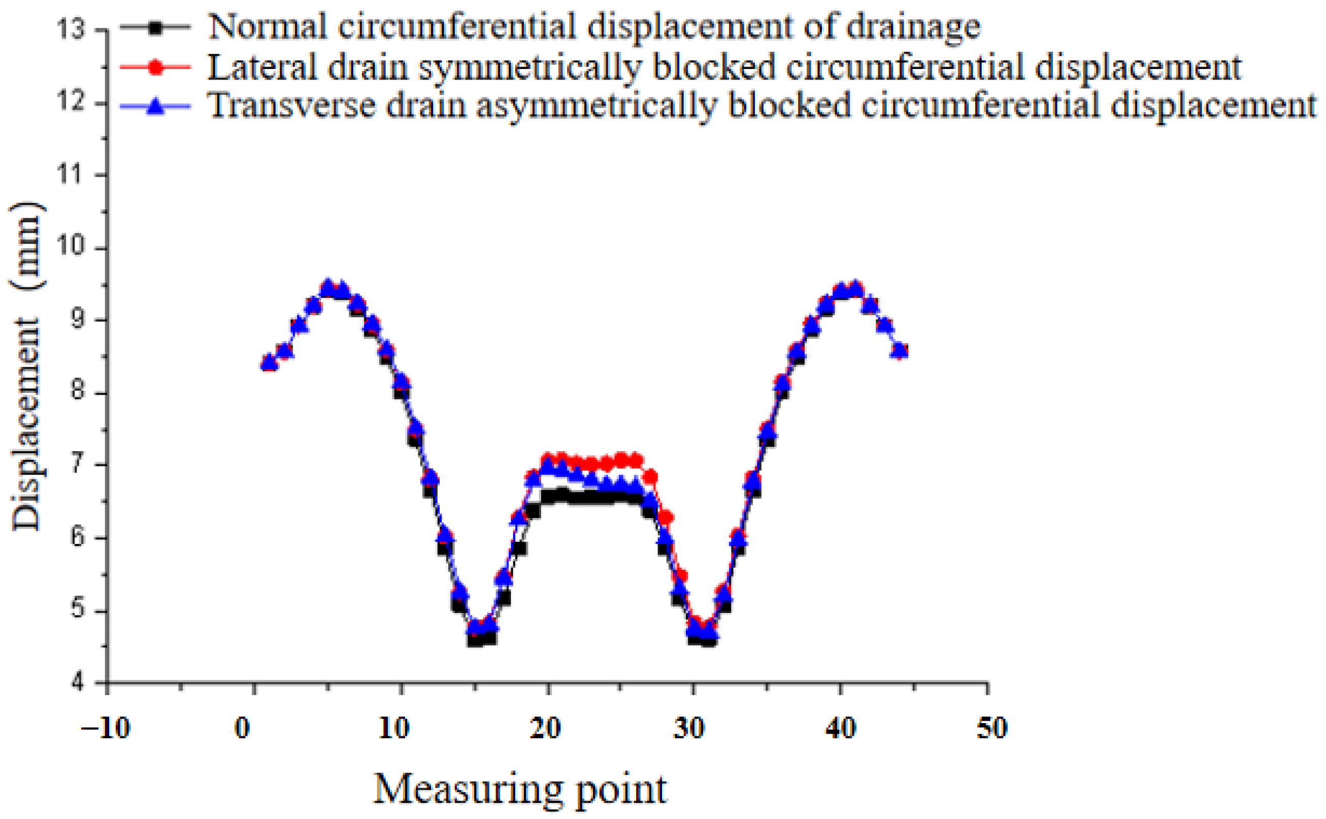Processes 11 00949 g017