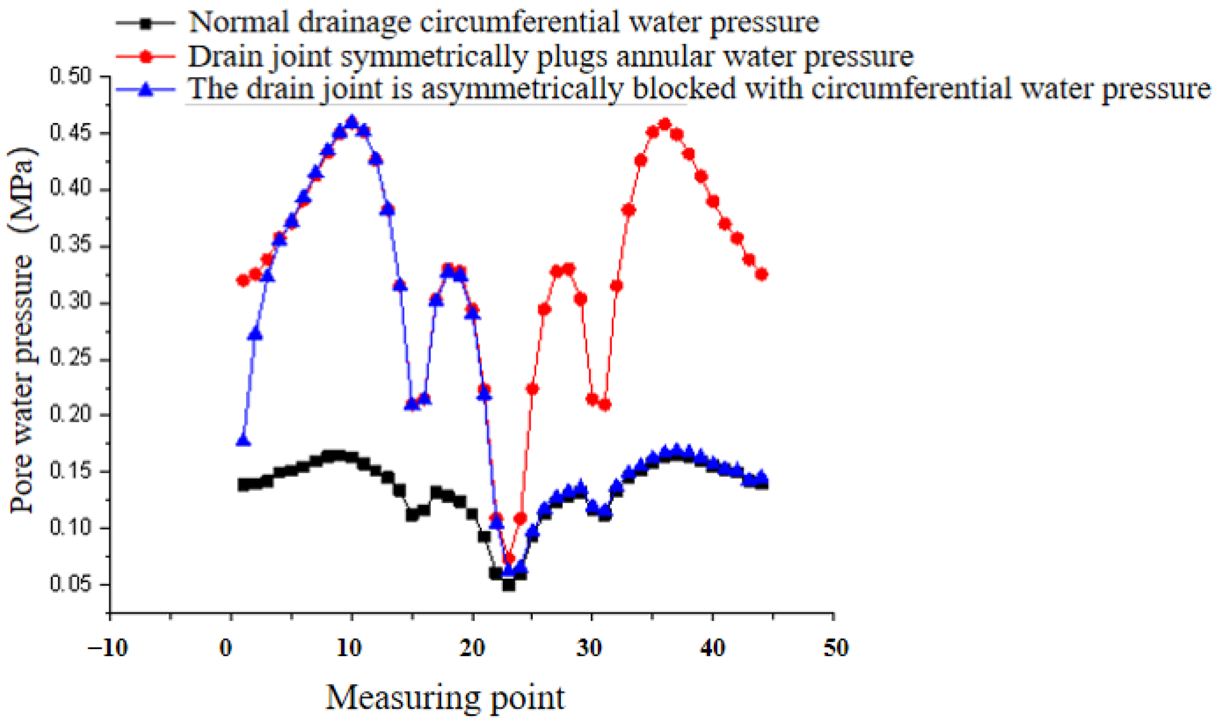Processes 11 00949 g018