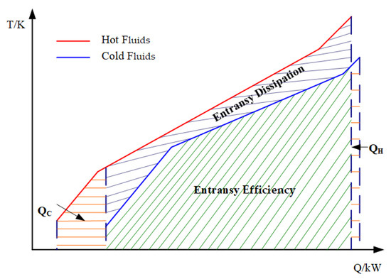 Processes 11 00954 g001
