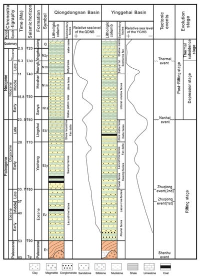 Processes 11 00956 g002
