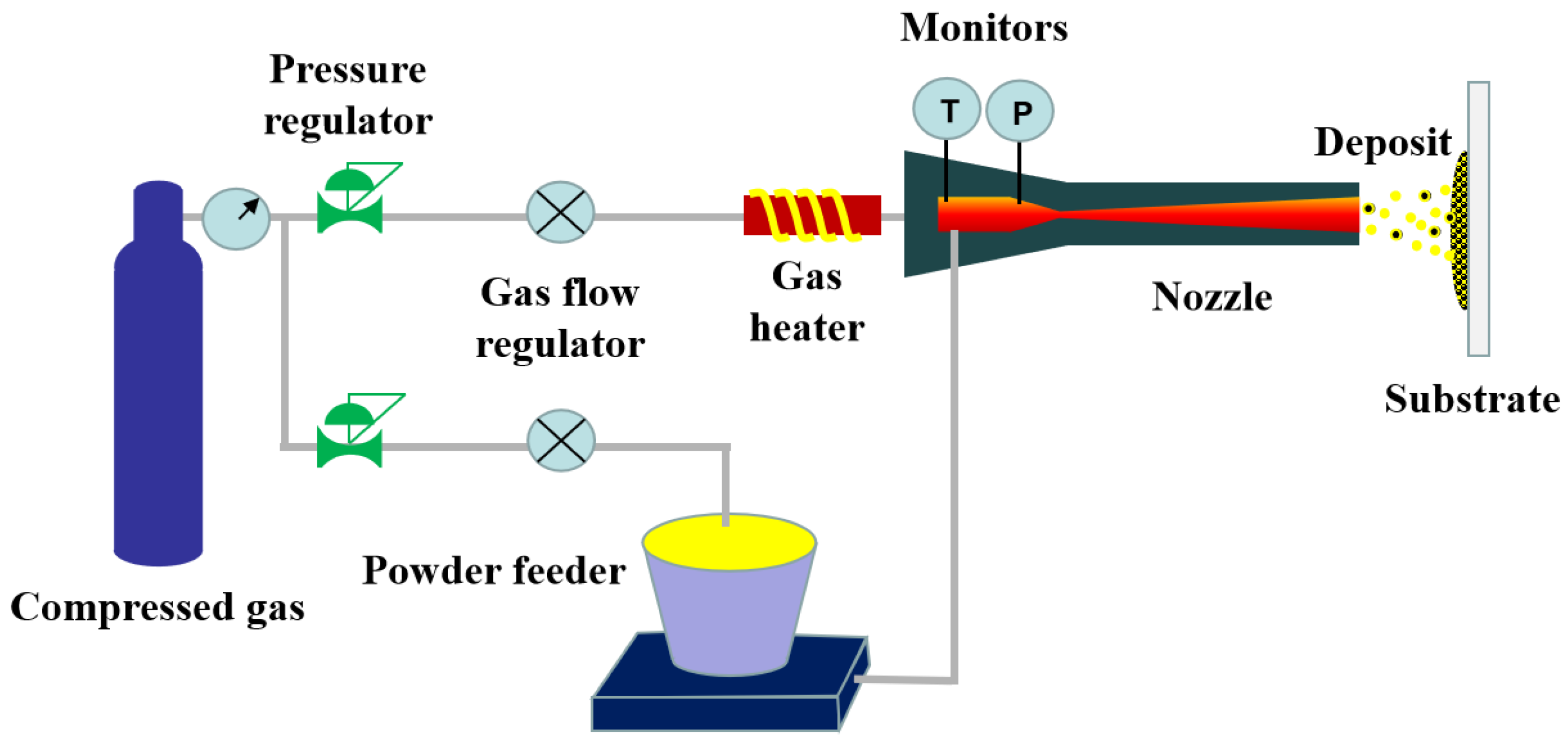 Processes 11 00959 g001
