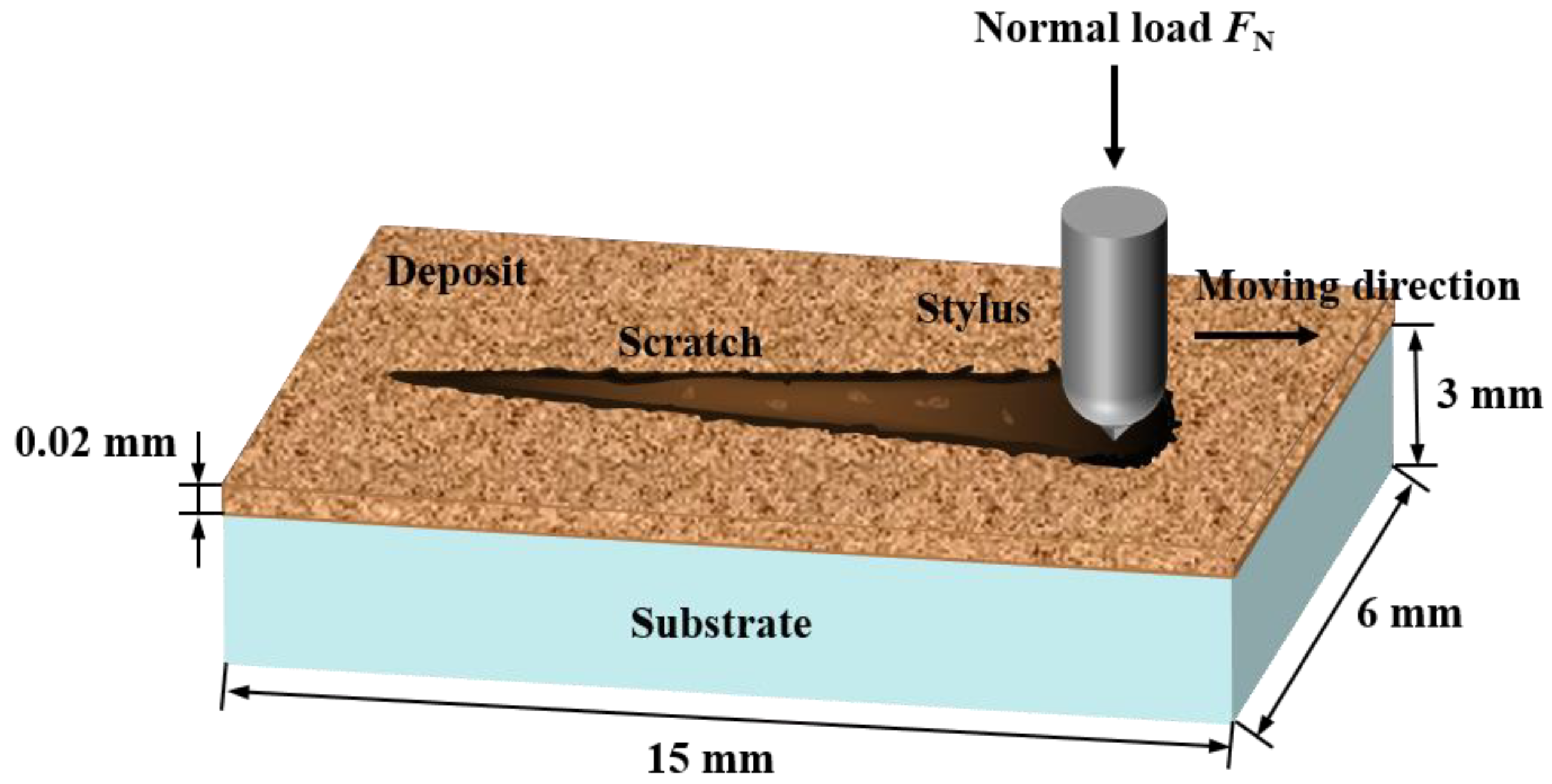 Processes 11 00959 g002