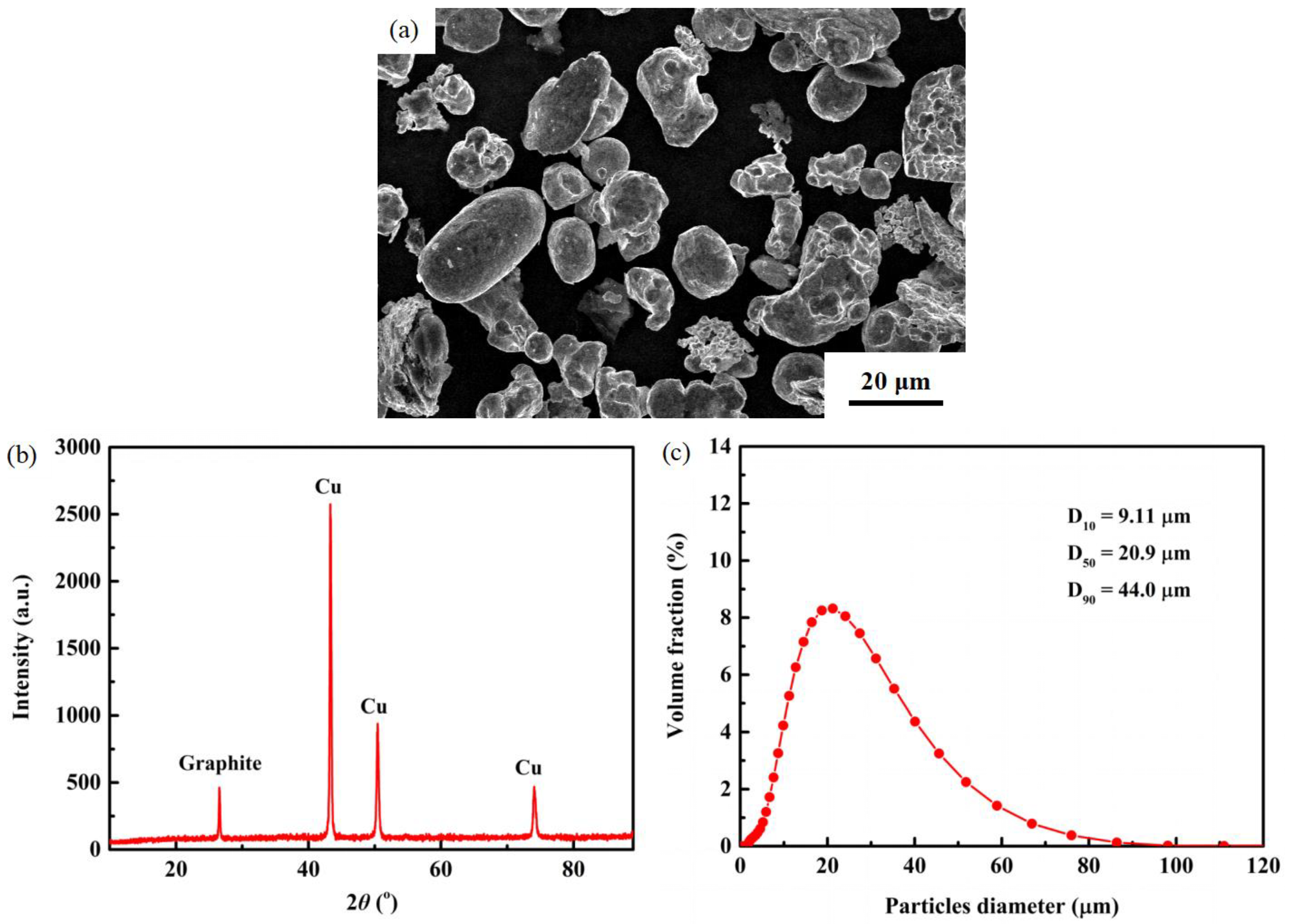 Processes 11 00959 g003