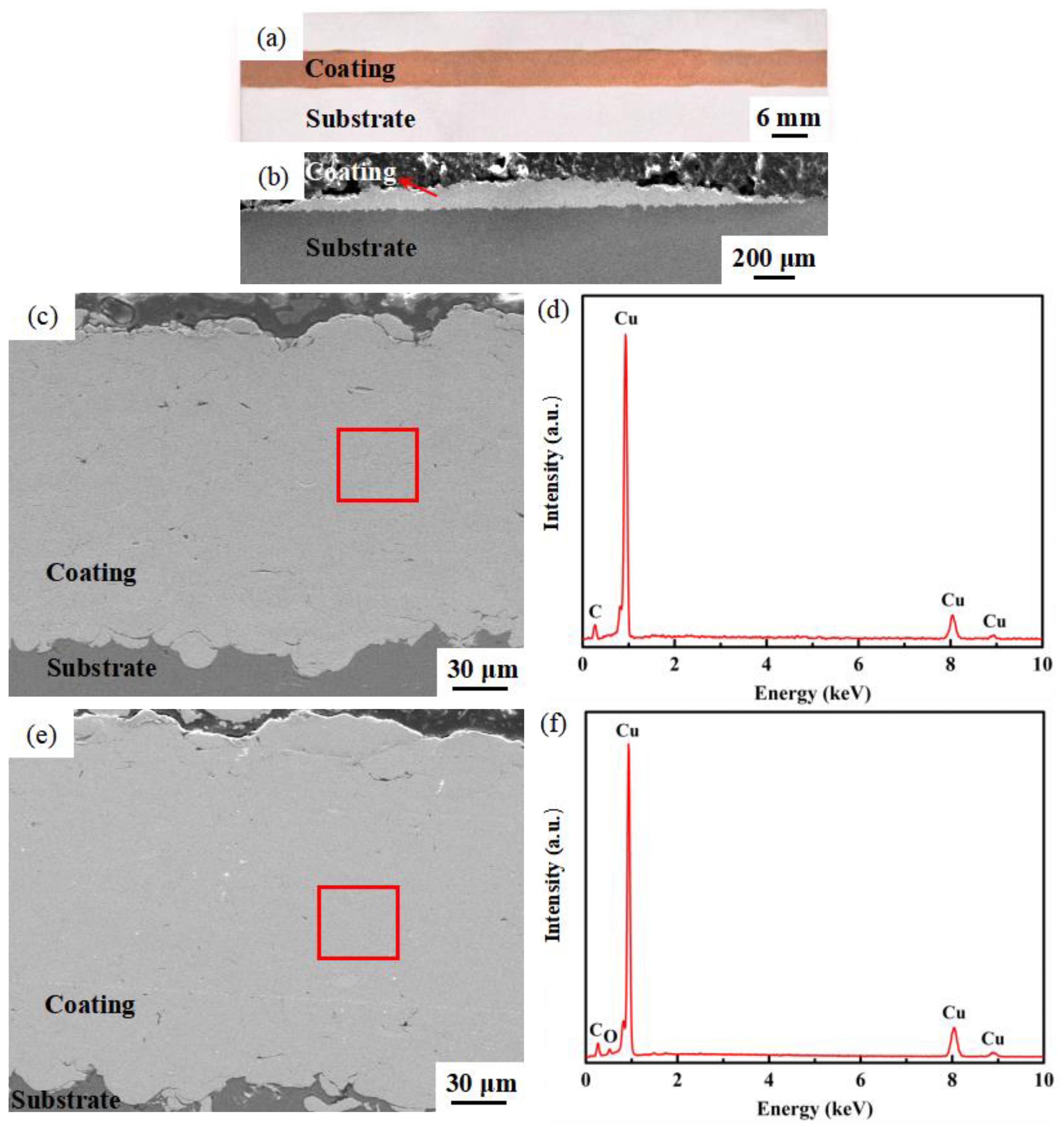 Processes 11 00959 g004