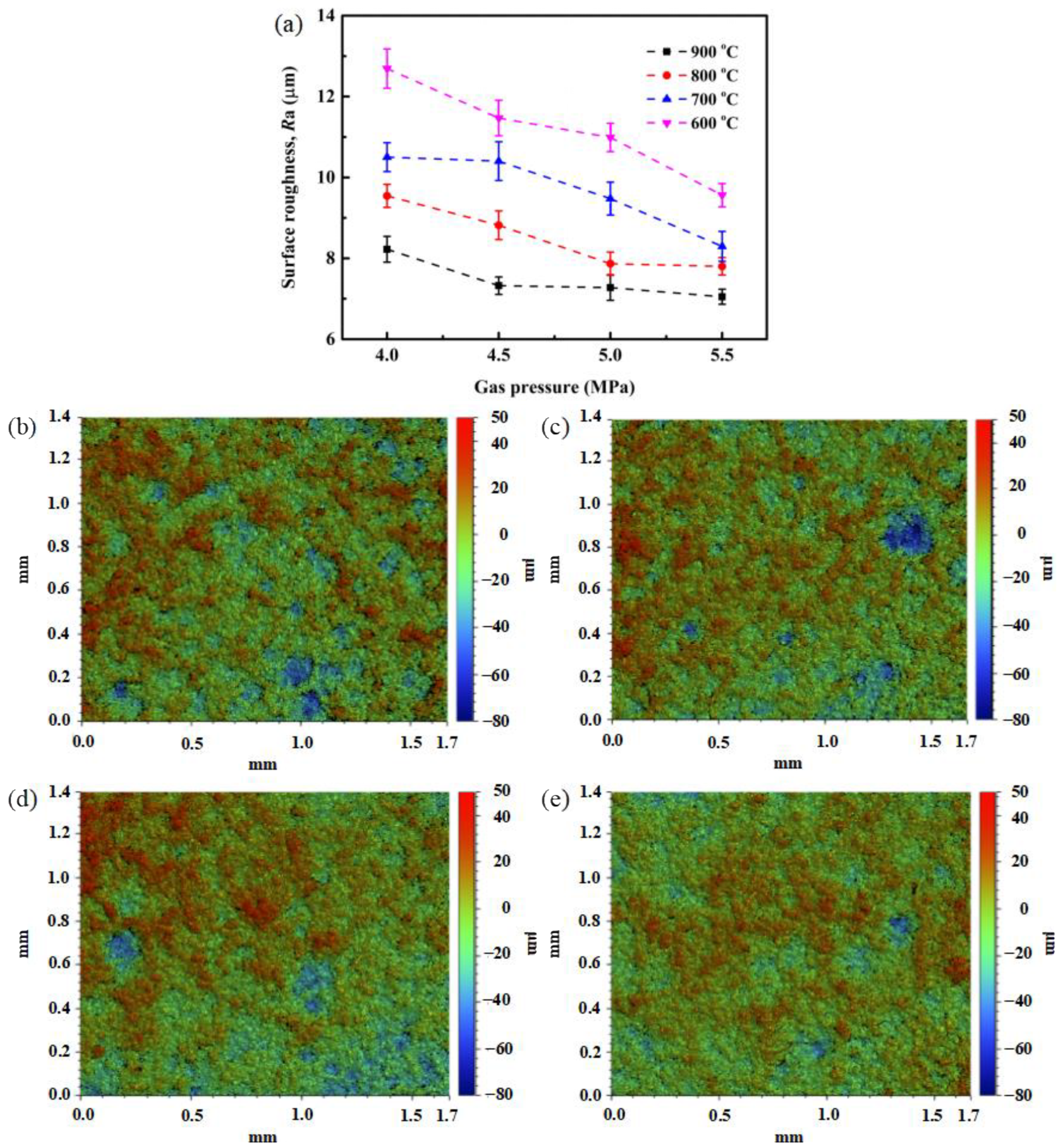 Processes 11 00959 g005