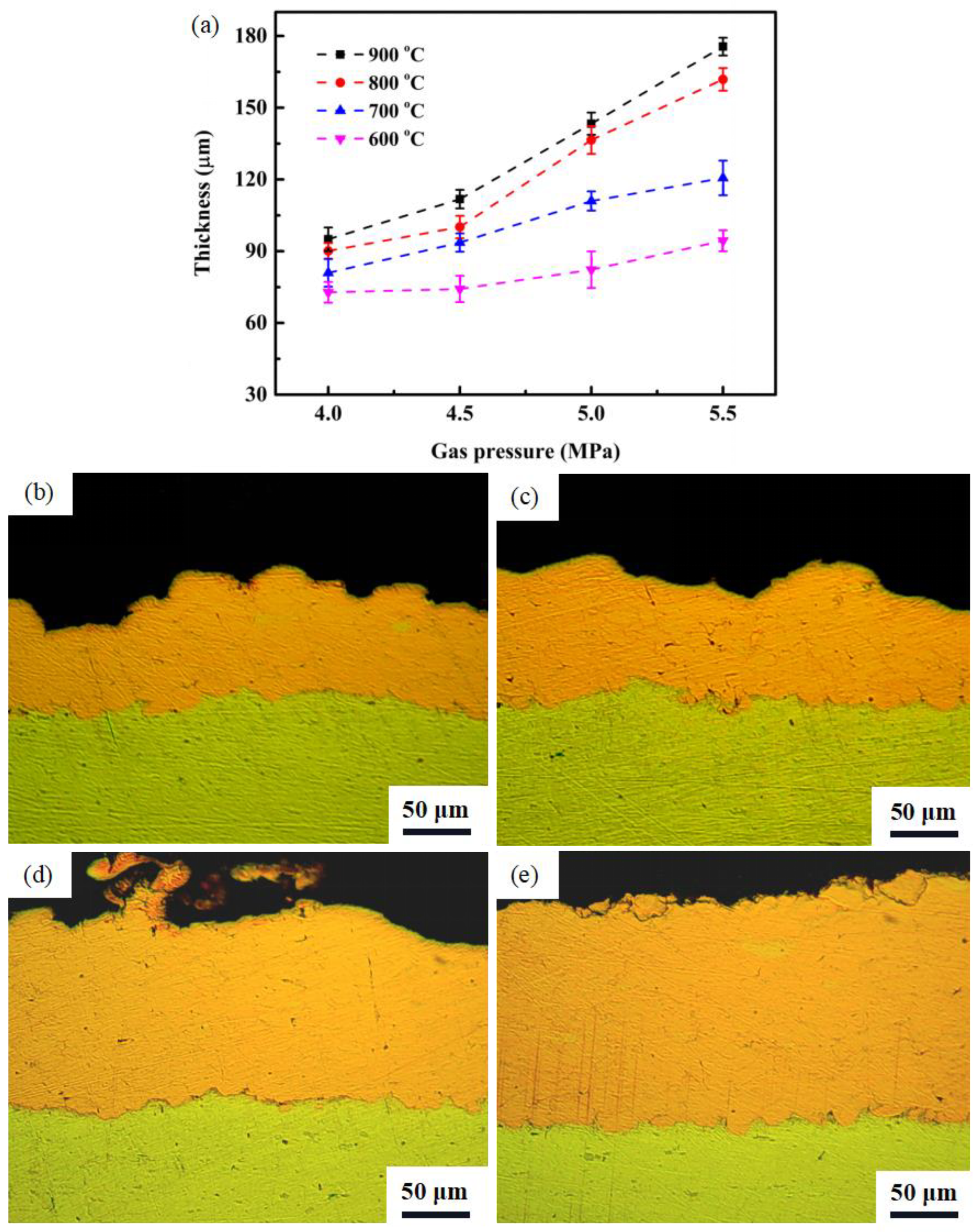 Processes 11 00959 g006