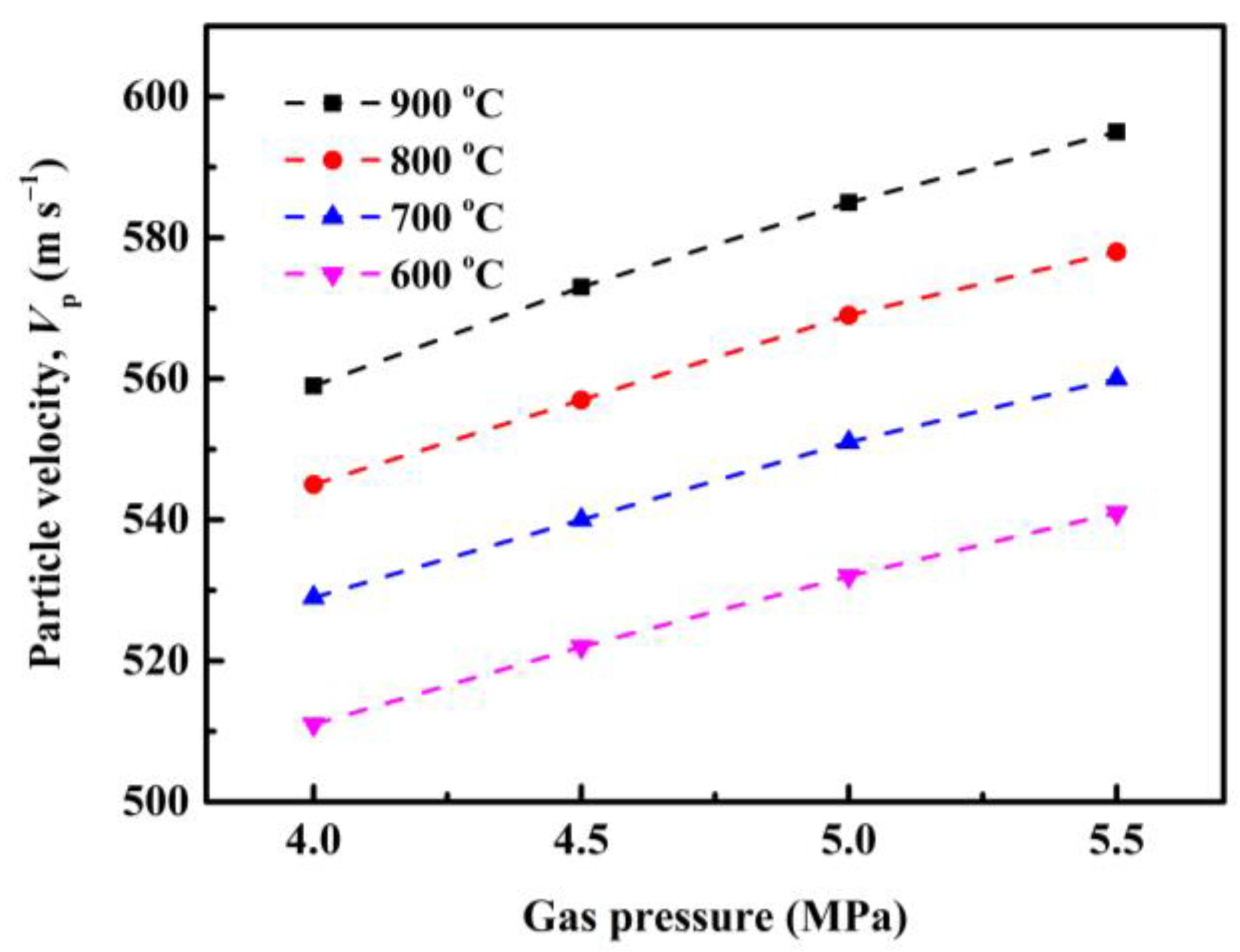 Processes 11 00959 g010