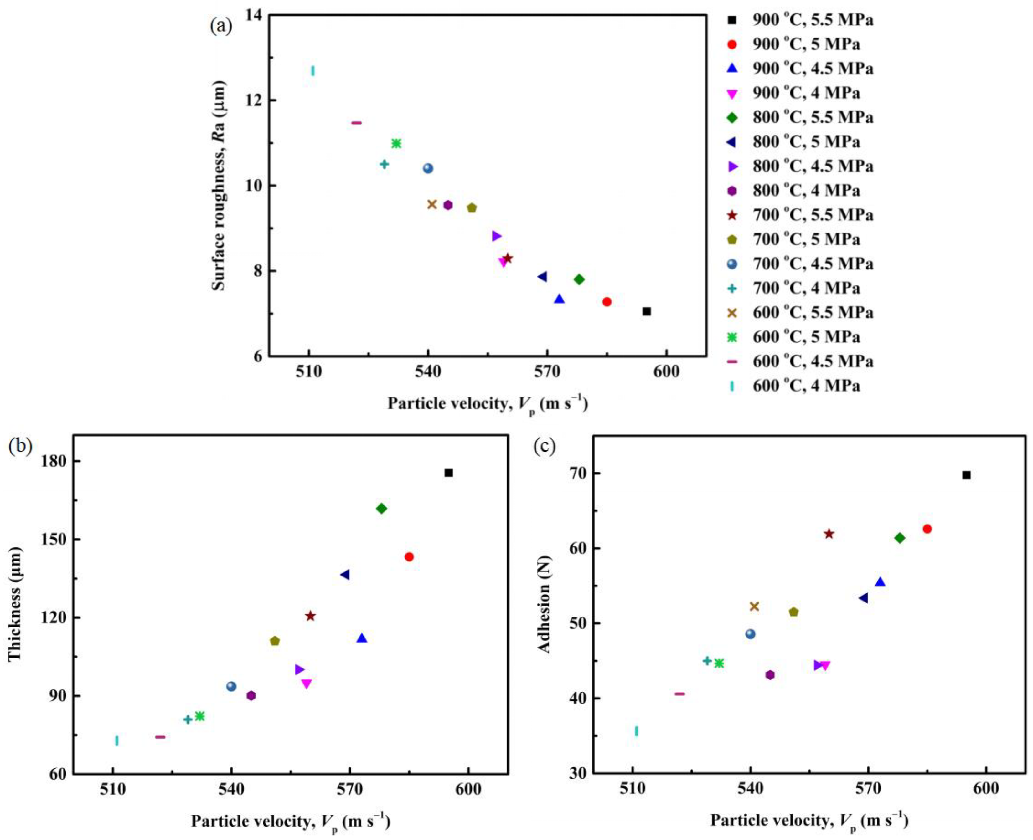 Processes 11 00959 g011