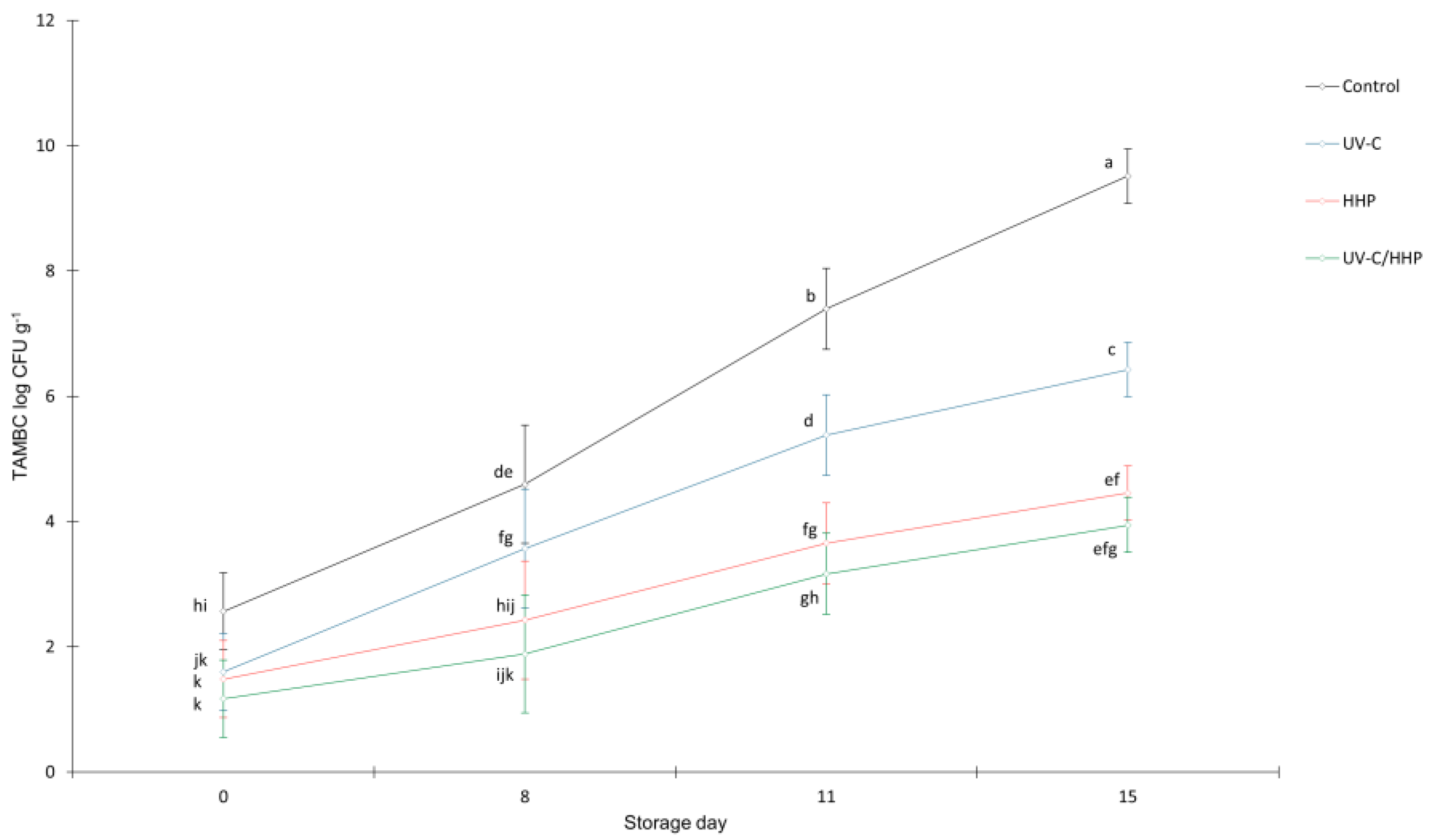 Processes 11 00961 g001