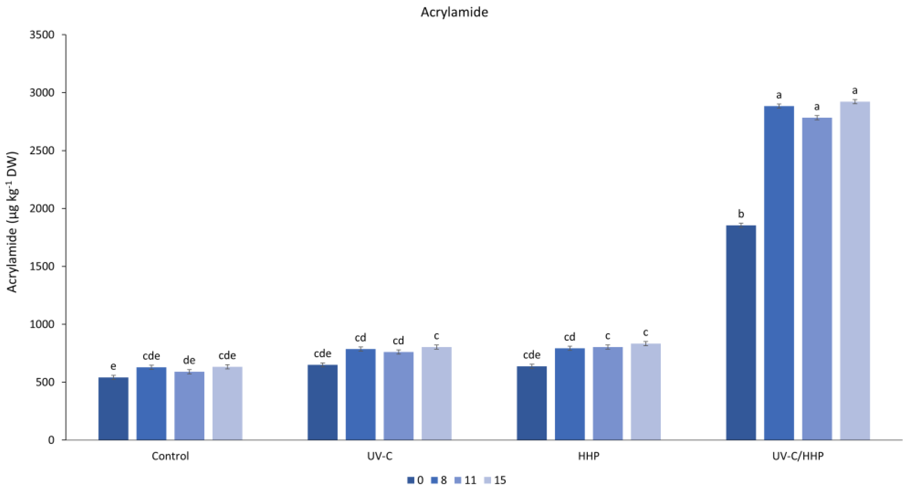 Processes 11 00961 g004