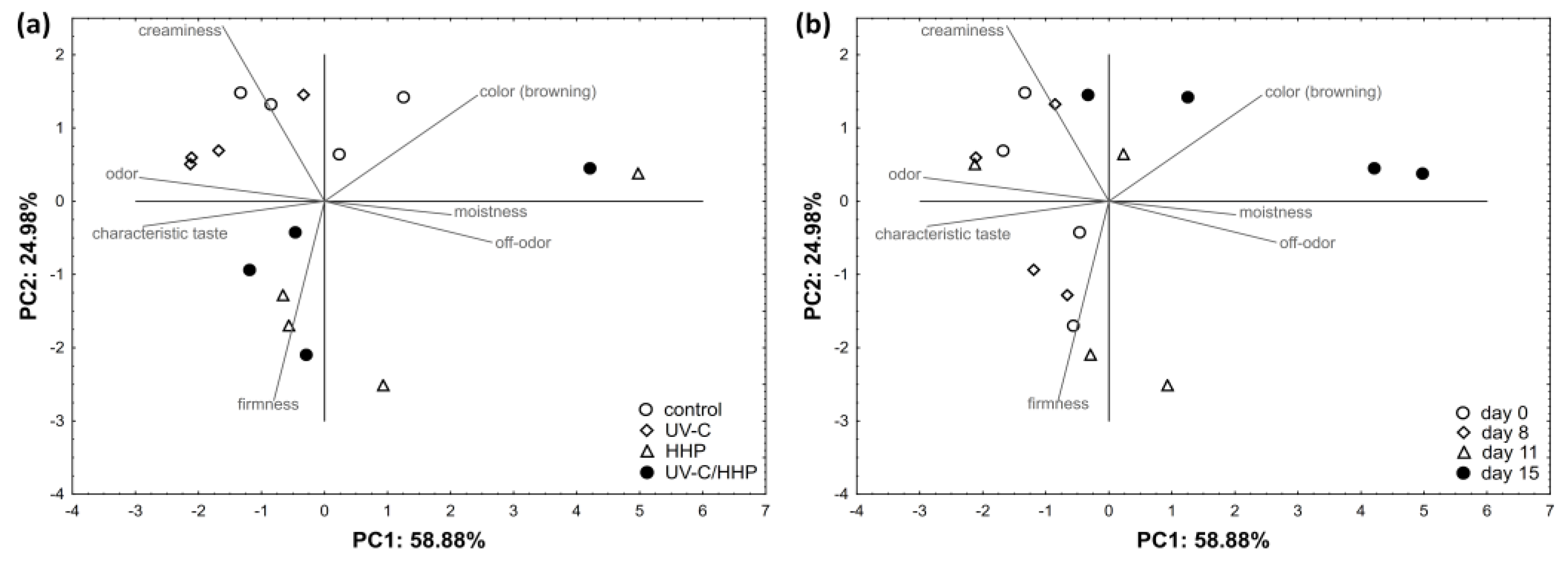 Processes 11 00961 g007