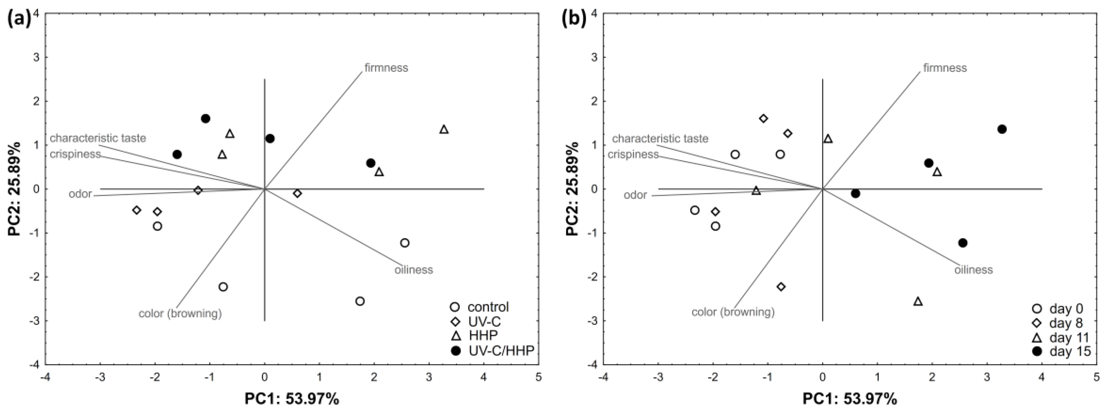 Processes 11 00961 g008
