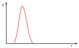 Processes 11 00964 i001
