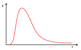 Processes 11 00964 i002