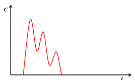 Processes 11 00964 i005