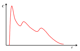 Processes 11 00964 i006