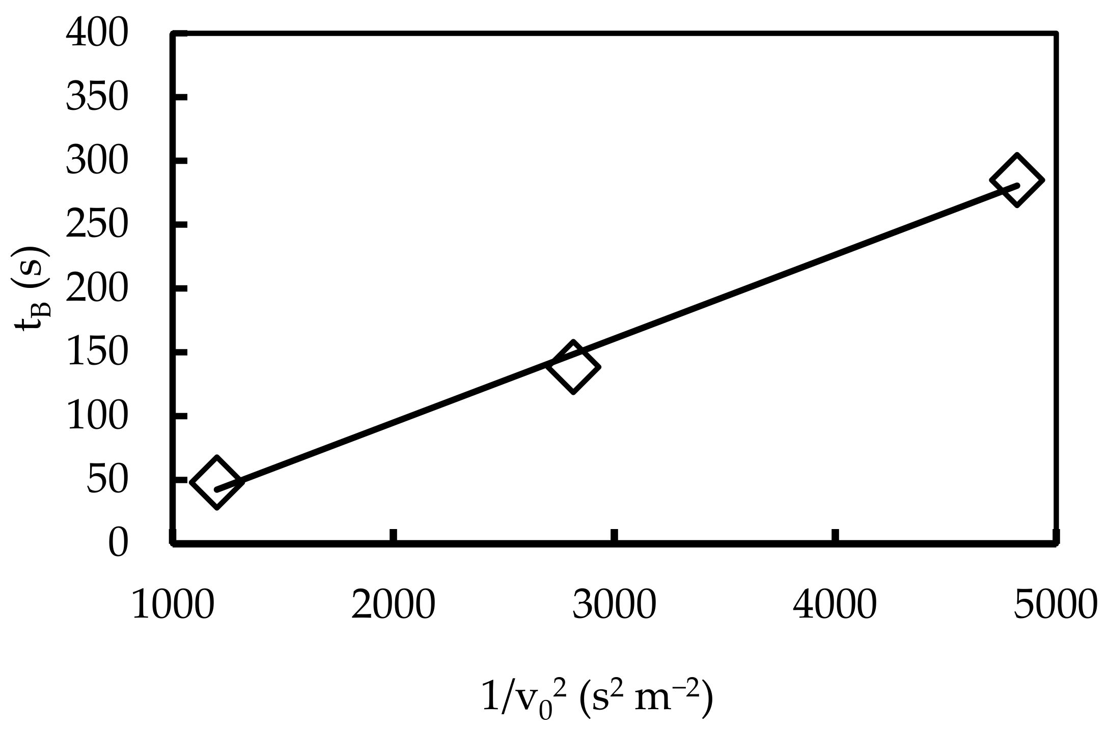 Processes 11 00965 g005 Processes 11 00965 g005