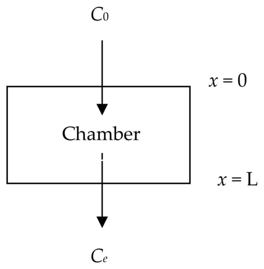 Processes 11 00965 g0a1